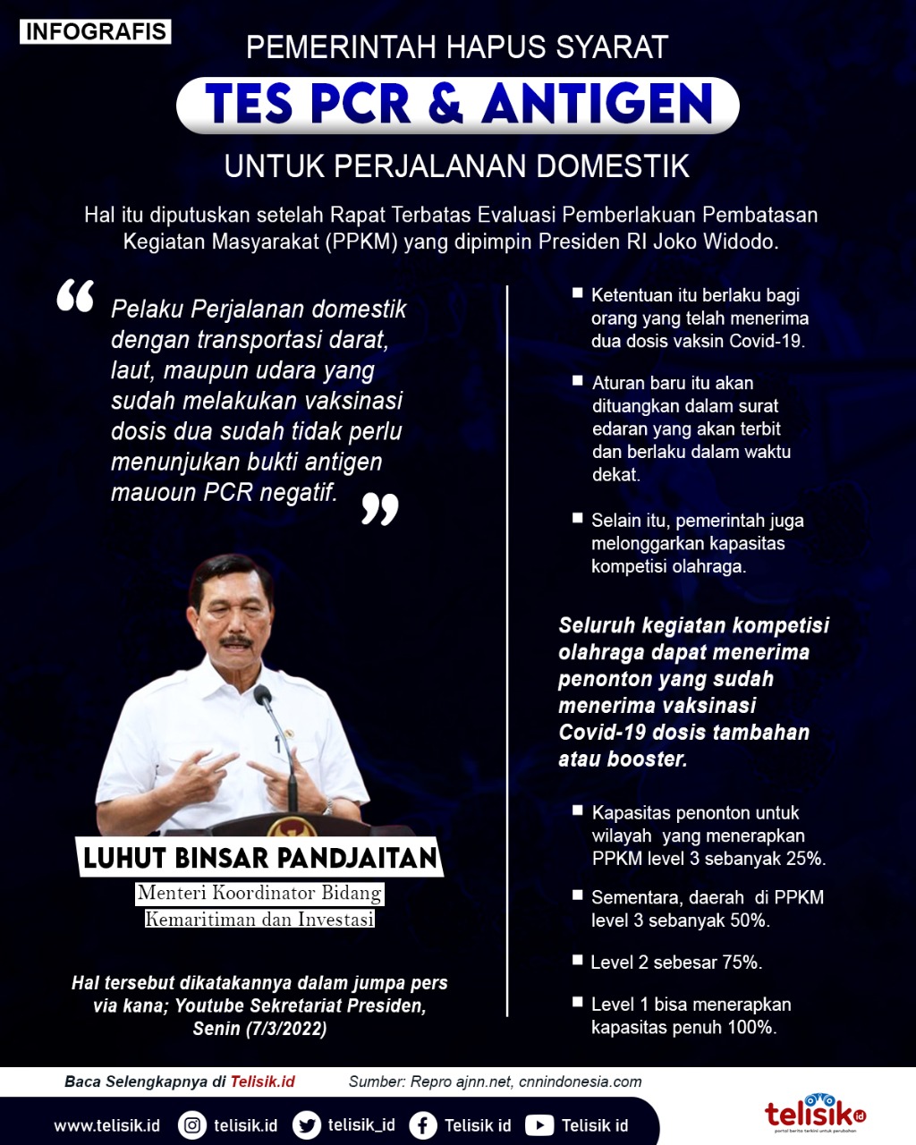 Infografis: Pemerintah Hapus Syarat Tes PCR dan Antigen untuk Perjalanan Domestik