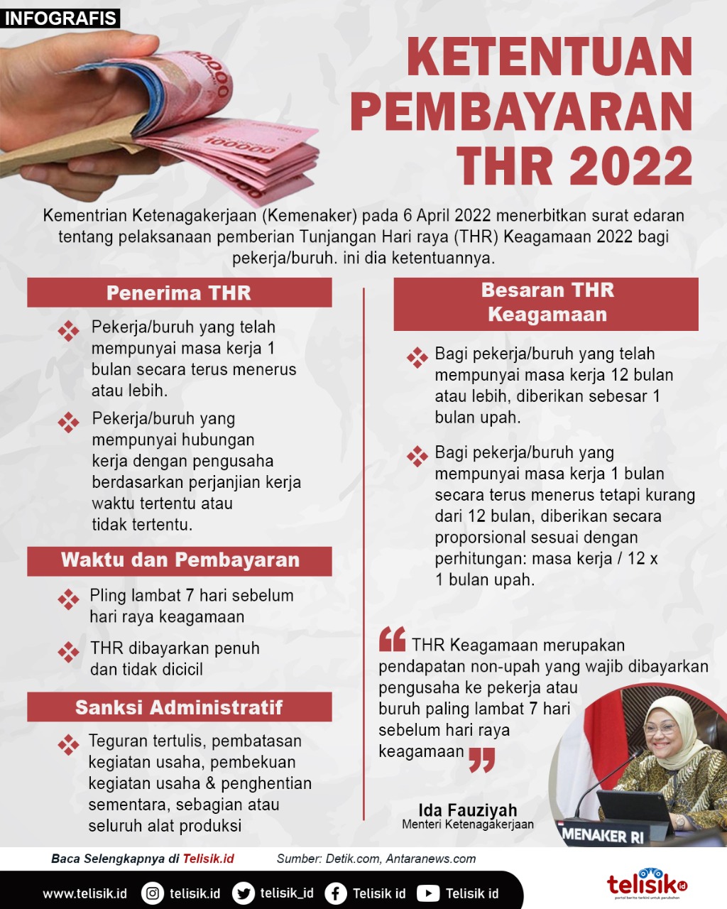 Infografis: Ketentuan Pembayaran THR 2022