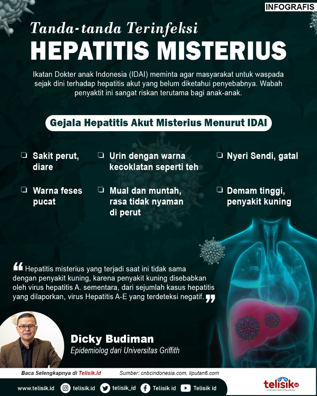 Infografis: Tanda-tanda Terinfeksi Hepatitis Misterius