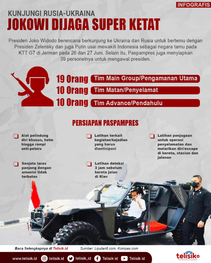 Infografis: Kunjungi Rusia-Ukraina, Jokowi Dijaga Super Ketat