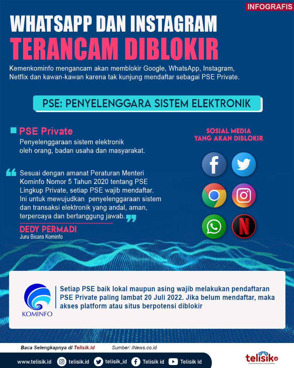 Infografis: WhatsApp dan Instagram Terancam Diblokir