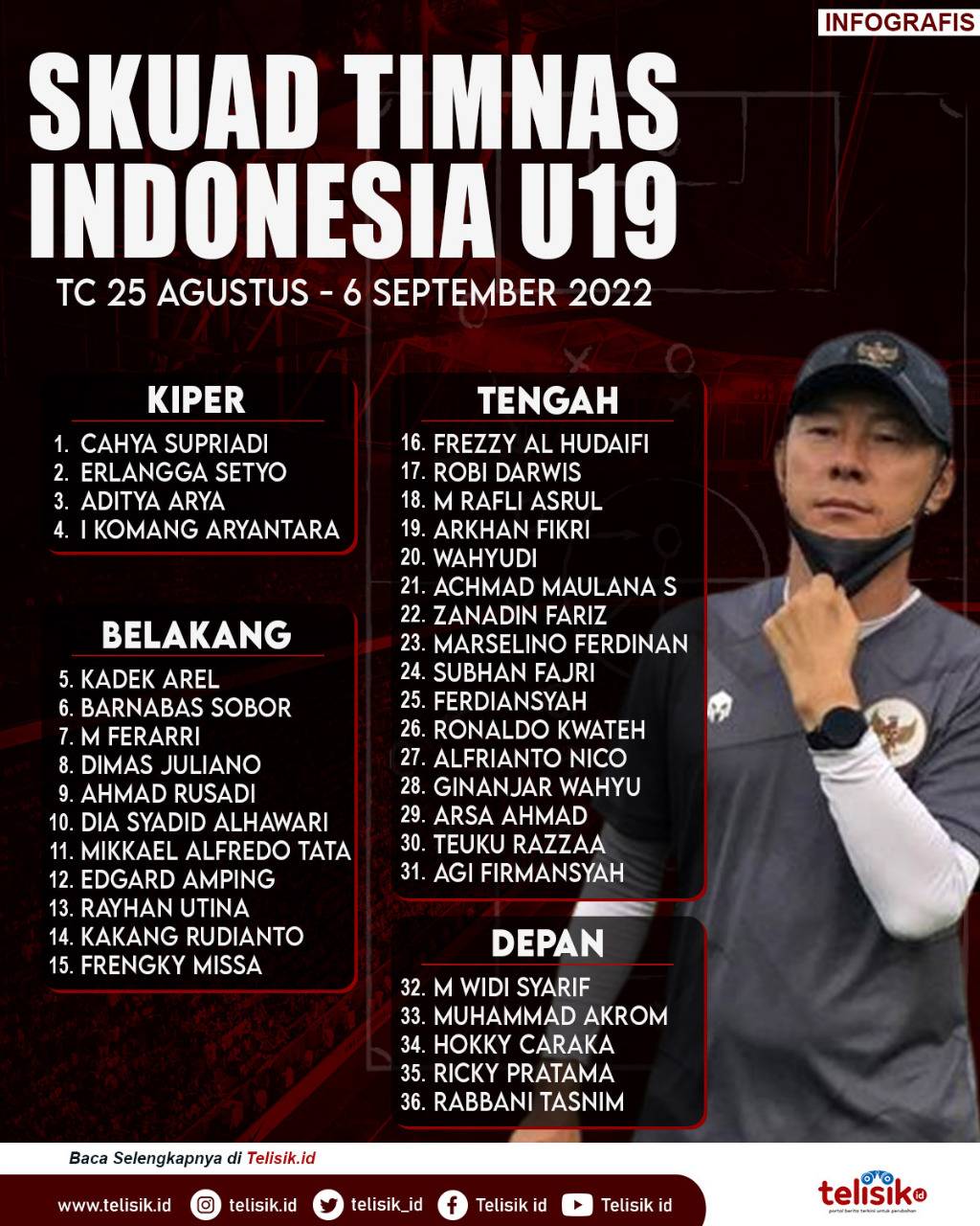 Infografis: Daftar 36 Pemain Timnas Indonesia U-19 Pilihan Shin Tae-yong untuk Kualifikasi Piala Asia U-20