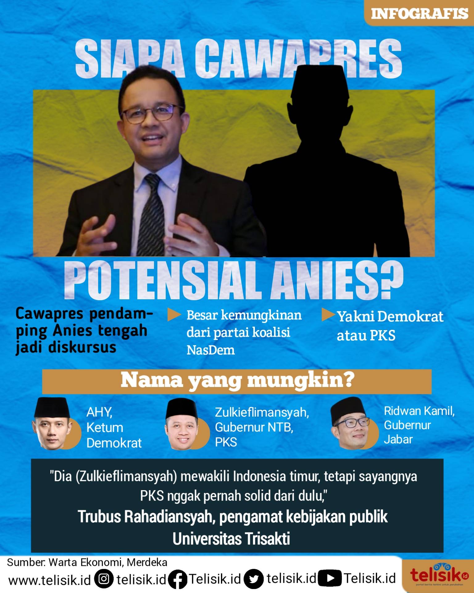 Infografis: Cawapres Pendamping Anies, Trubus Rahadiansyah: Tergantung Partai Koalisi NasDem