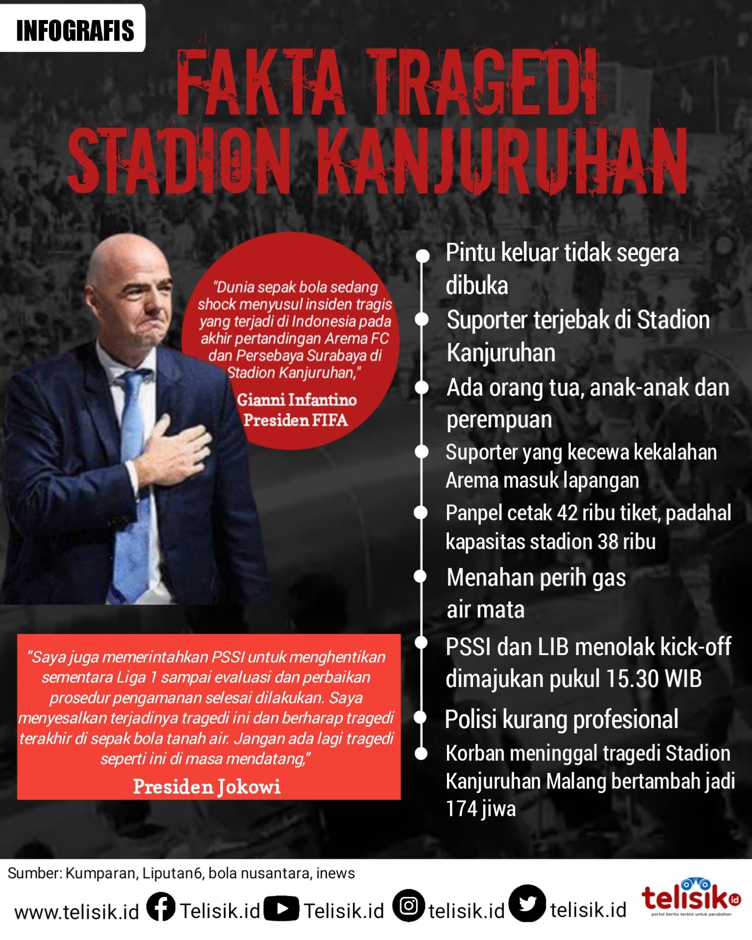 Infografis: Tragedi Stadion Kanjuruhan Malang 