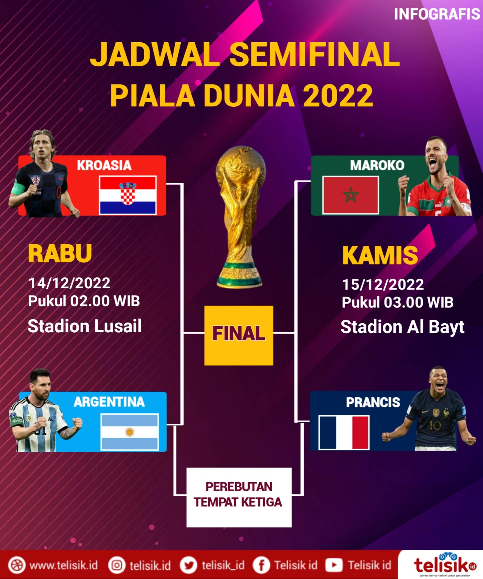 Infografis: Jadwal Lengkap Semifinal Piala Dunia 2022