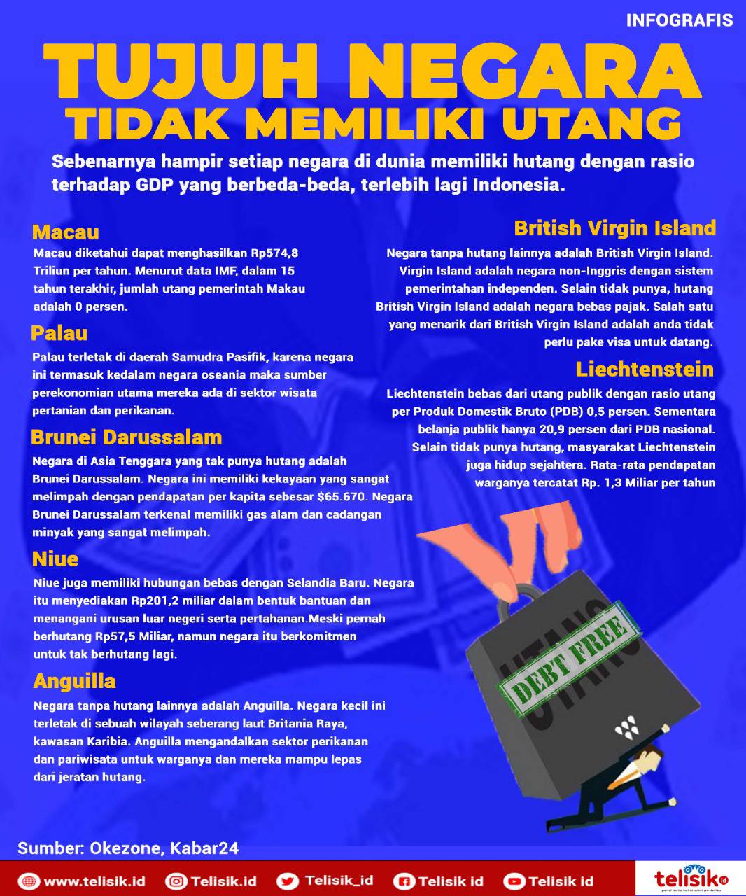Infografis: Tujuh Negara yang Tidak Memiliki Hutang 
