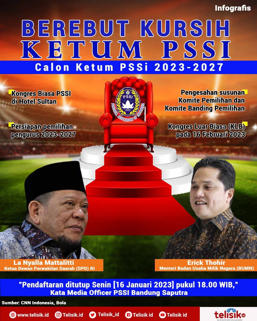 Infografis: Berebut Kursih Ketua Umum PSSI