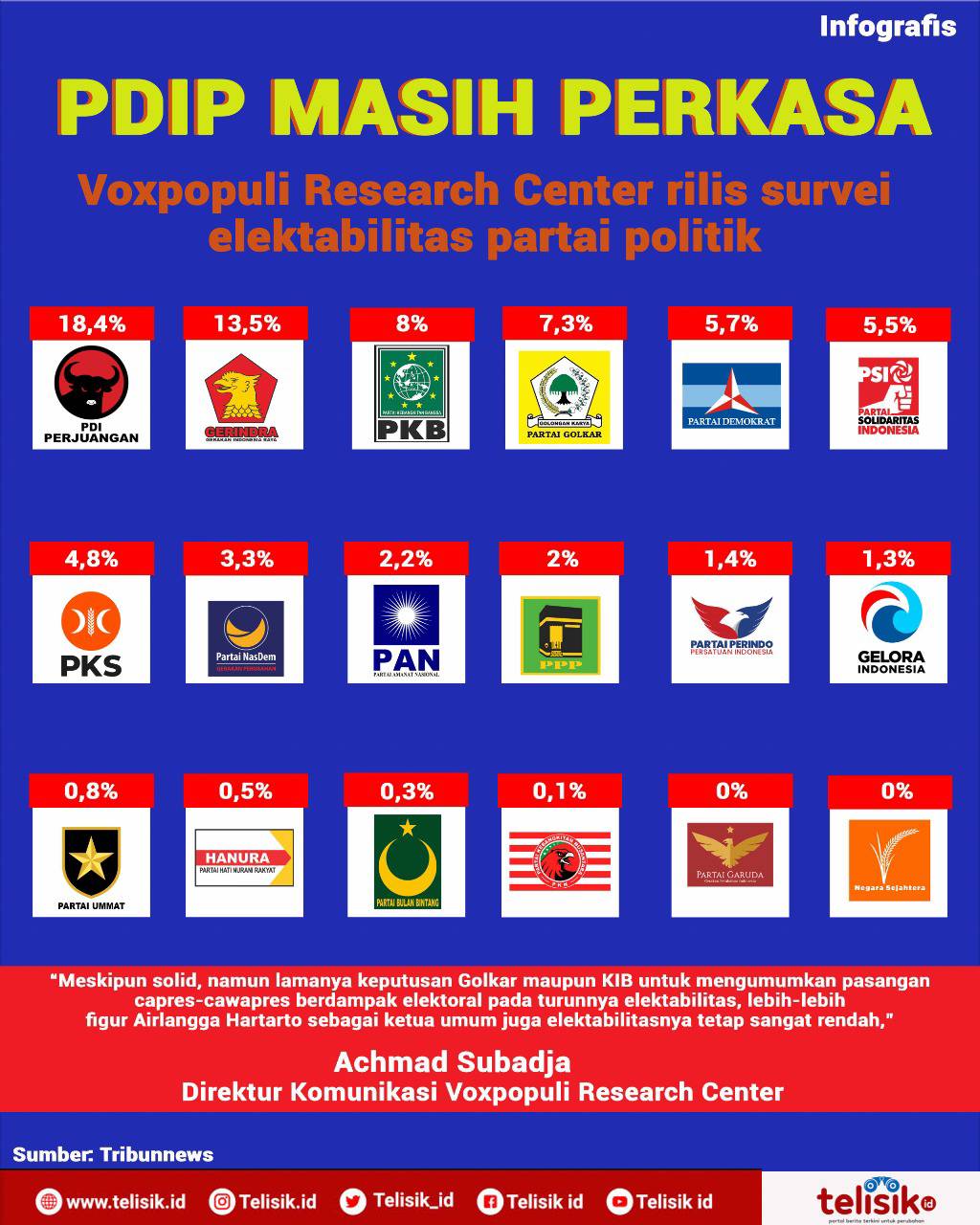 Infografis: Survei Elektabilitas Partai Politik: PDIP Masih Perkasa di Atas 