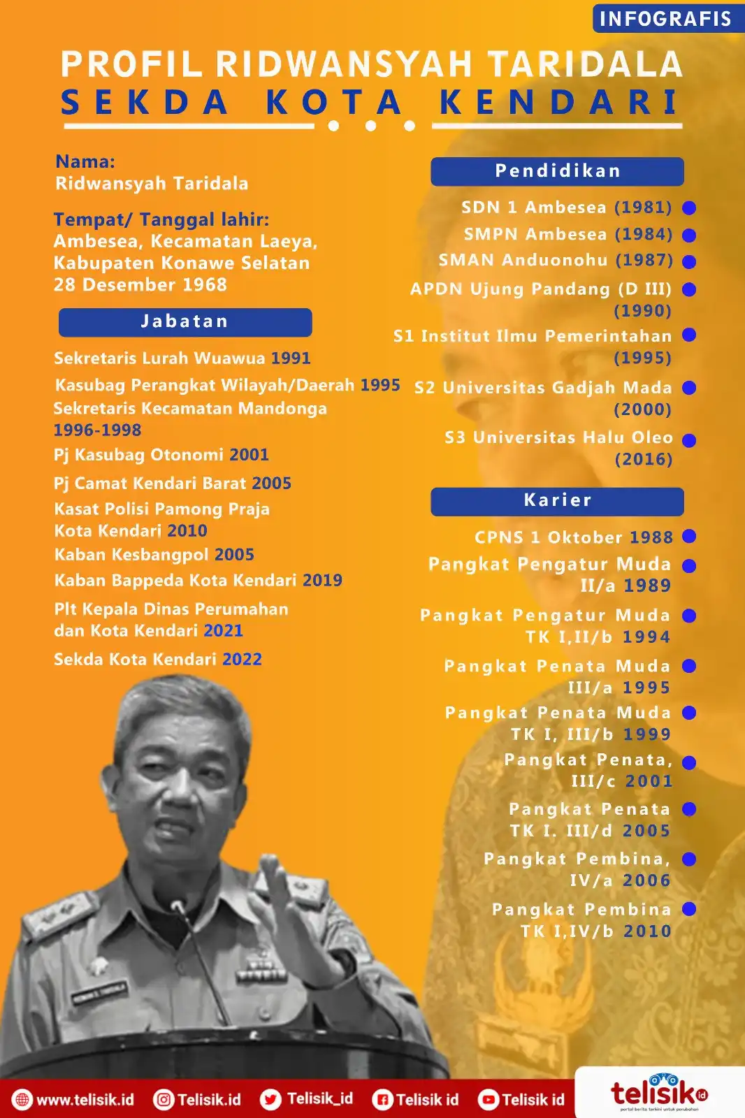 Infografis: Profil Lengkap Ridwansyah Taridala Sekda Kendari yang Ditahan Dugaan Kasus Suap
