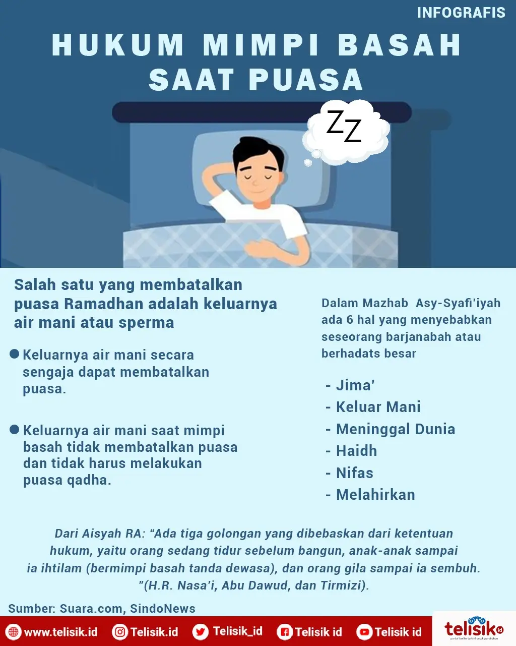 Infografis: Hukum Mimpi Basah saat Puasa, Membatalkan Puasa atau Tidak? 