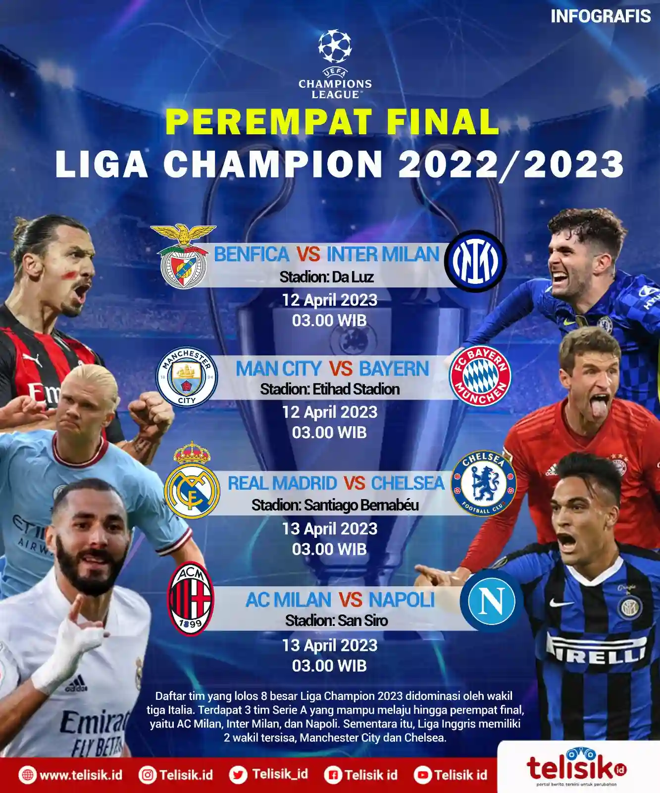 Infografis: Jadwal Perempat Final Liga Champion 2022-2023