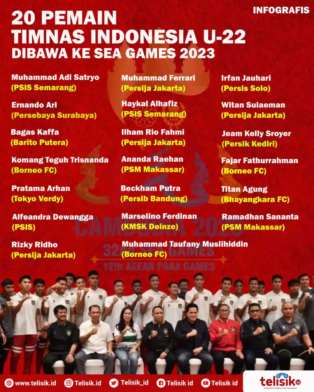 Infografis: 20 Nama Pemain Timnas Indonesia U-22 Dibawa ke SEA Games 2023