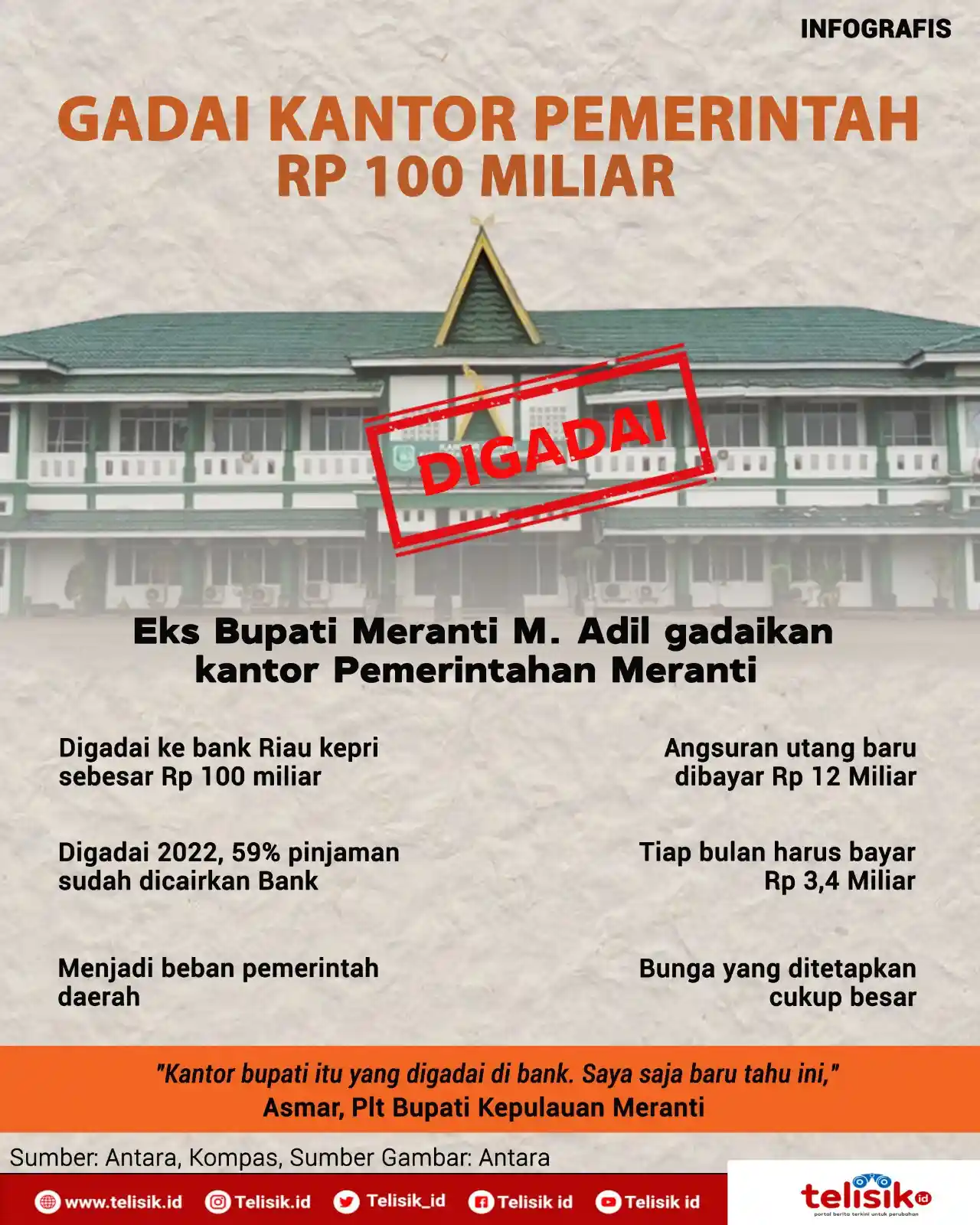 Infografis: Aksi Gila Bupati Meranti Gadai Kantor Pemerintah Rp 100 Miliar