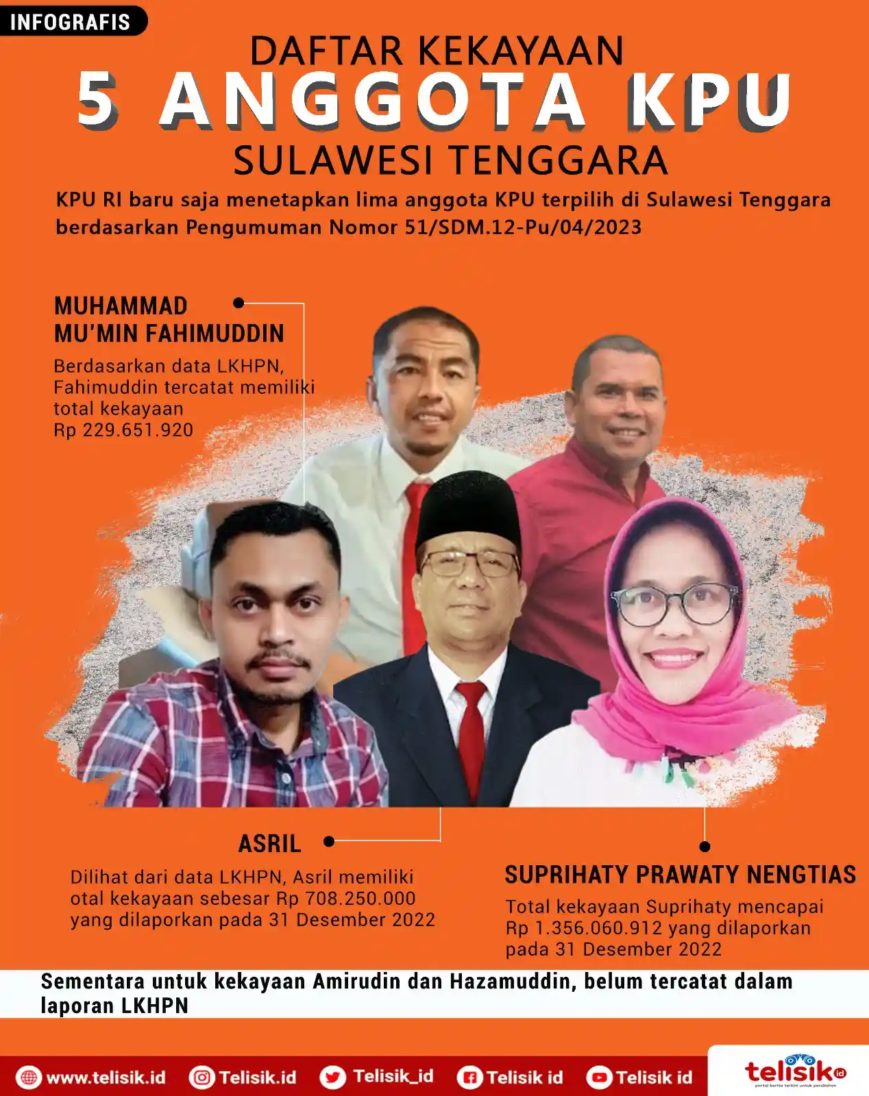 Infografis: Daftar Kekayaan 5 Anggota KPU Sulawesi Tenggara