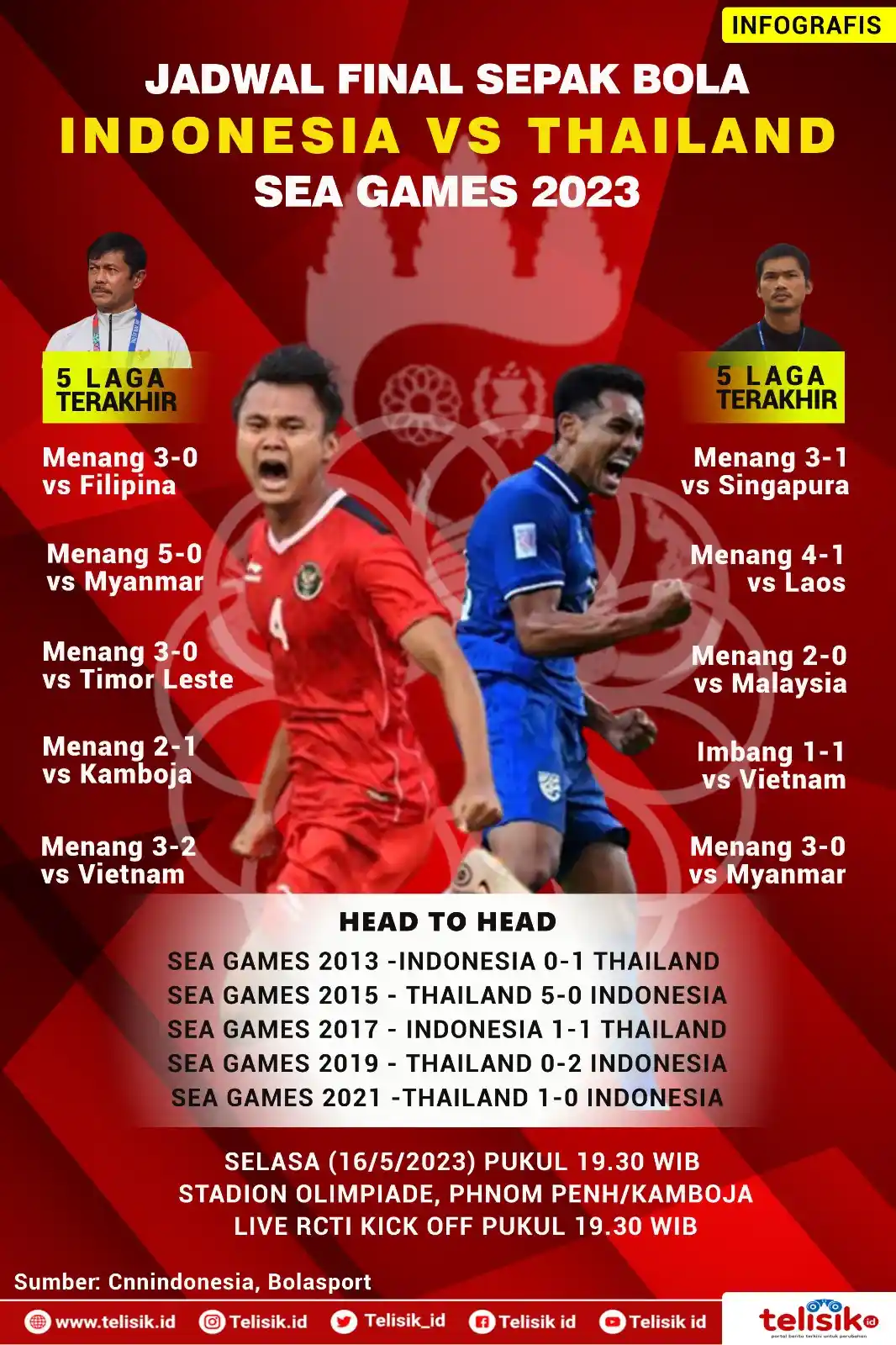 Infografis: Jadwal Final Sepak Bola Indonesia Vs Thailand SEA Games 2023 