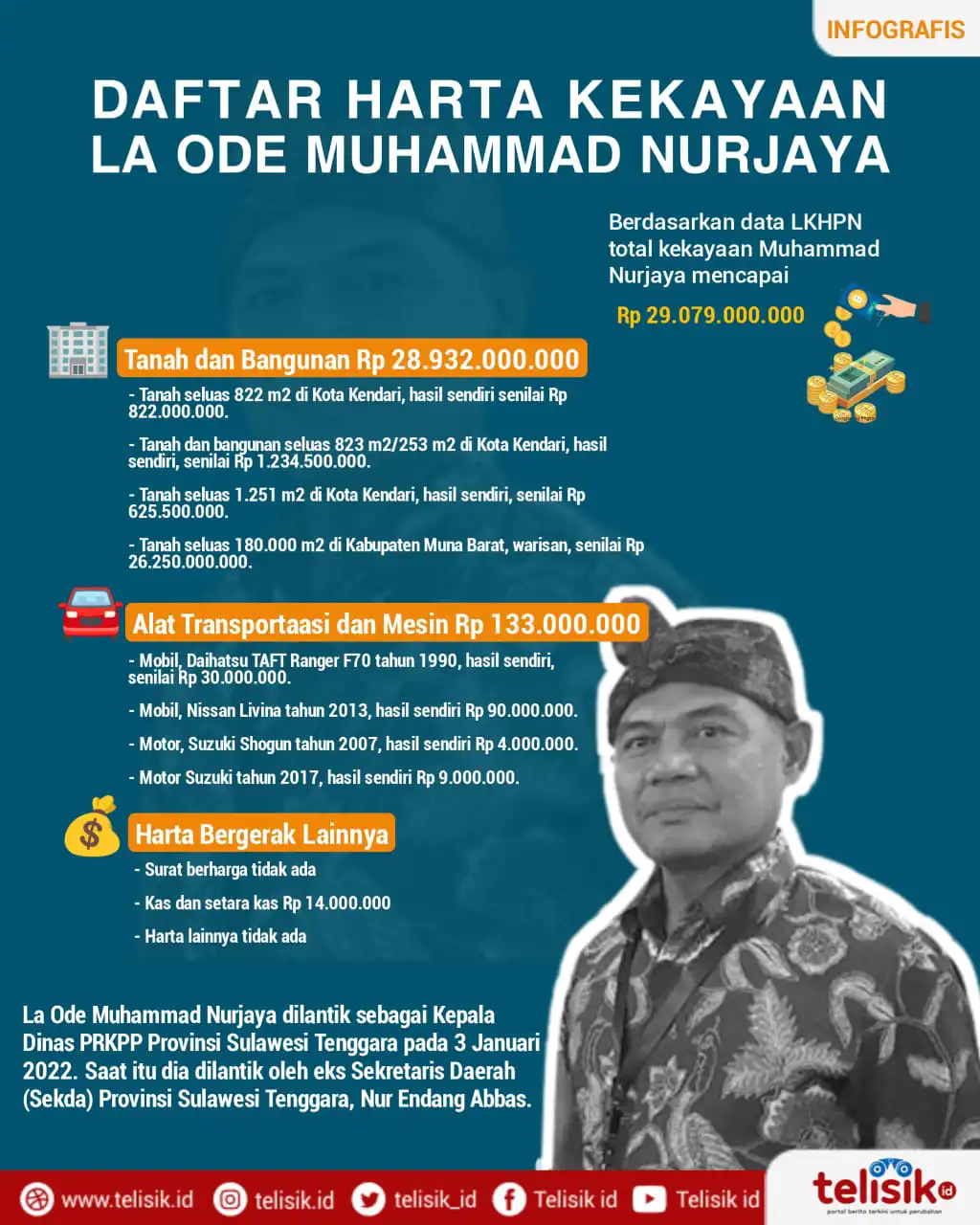 Infografis: Kepala Dinas Lebih Kaya dari Gubernur Sulawesi Tenggara 
