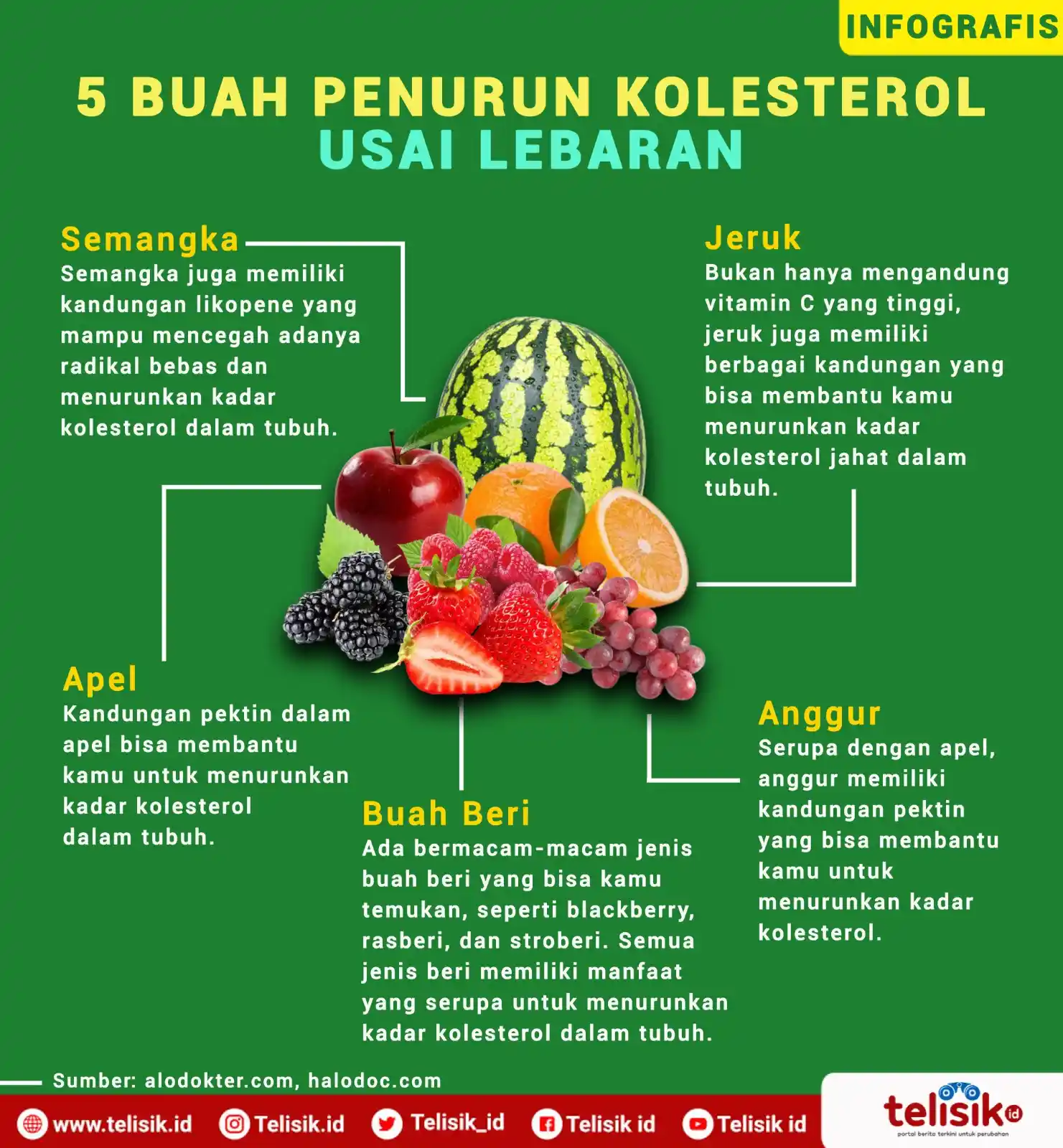 Infografis: Catat, 5 Buah Penurun Kolesterol Usai Lebaran