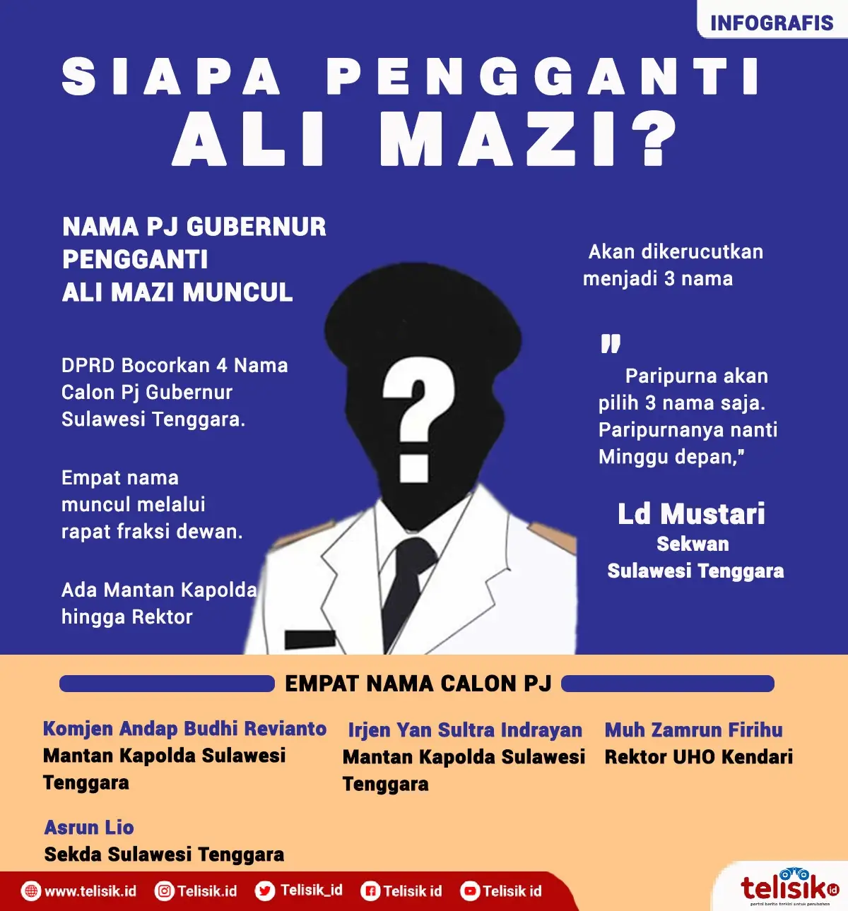 Infografis: Ini 4 Nama Calon Pj Gubernur Sulawesi Tenggara yangl Diusulkan DPRD 