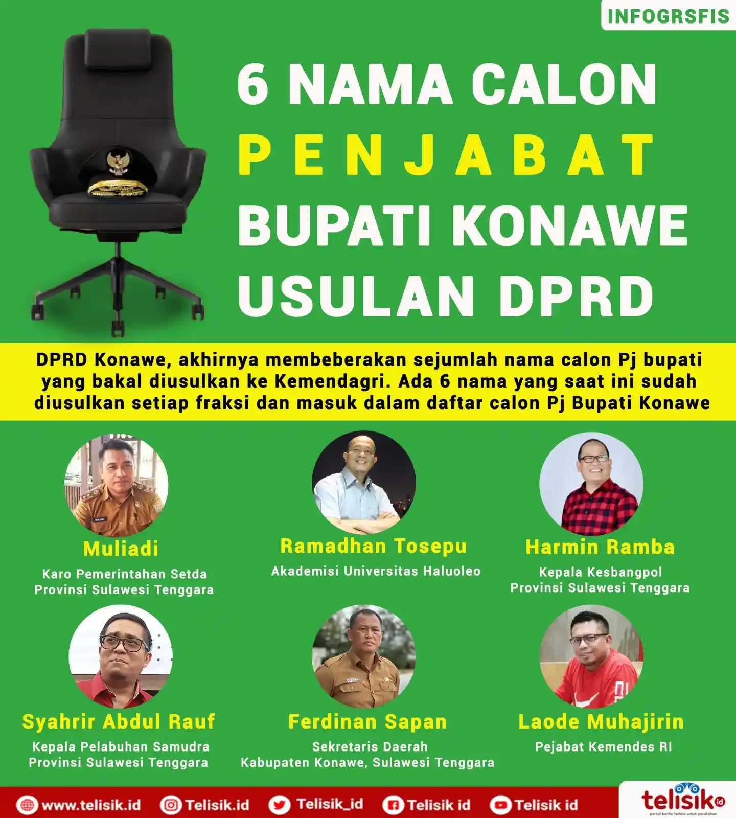 Infografis: 6 Calon Pj Bupati Konawe Usulan DPRD 