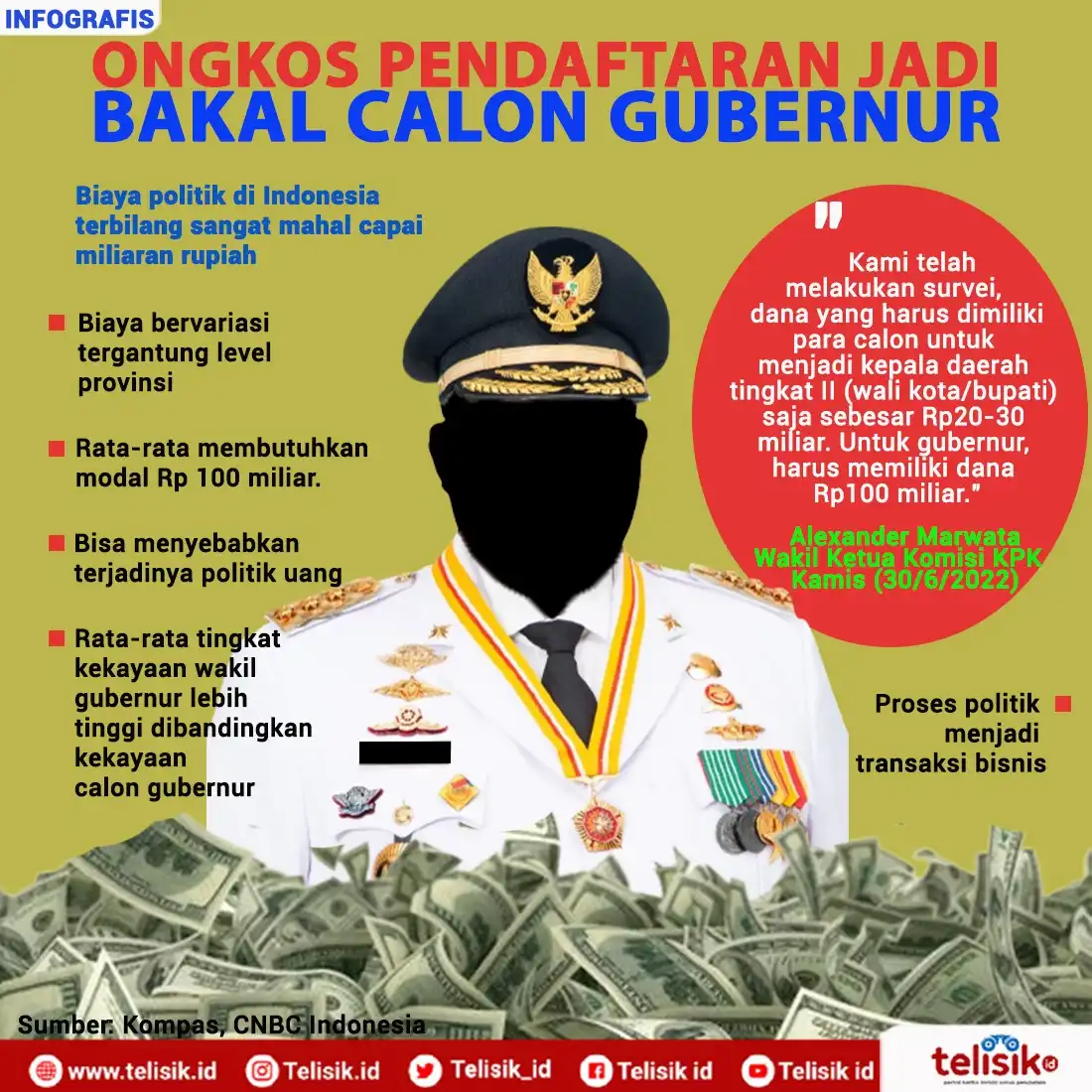 Infografis: Politik Indonesia Mahal, Ongkos Pendaftraan jadi Gubernur Rp 100 Miliar