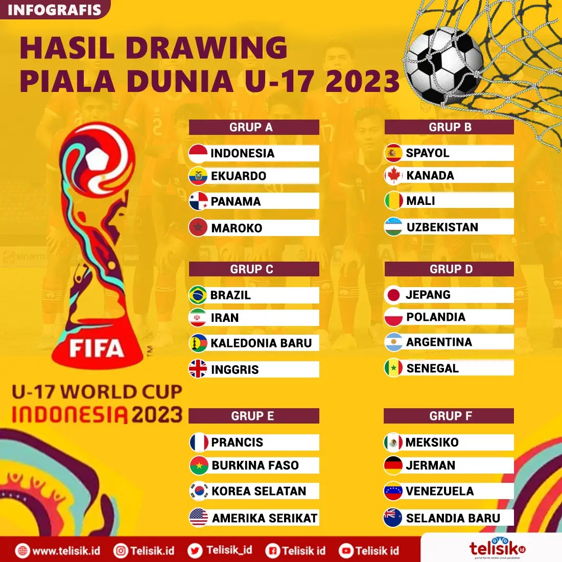 Infografis: Pembagian Grup dan Jadwal Lengkap Piala Dunia U-17 2023 di Indonesia