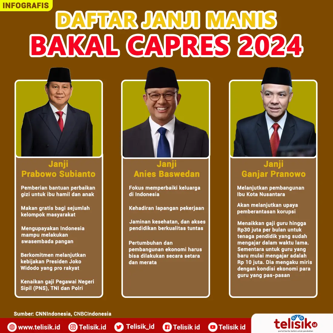 Infografis: Prabowo, Anies, Ganjar Mulai Umbar Janji Manis