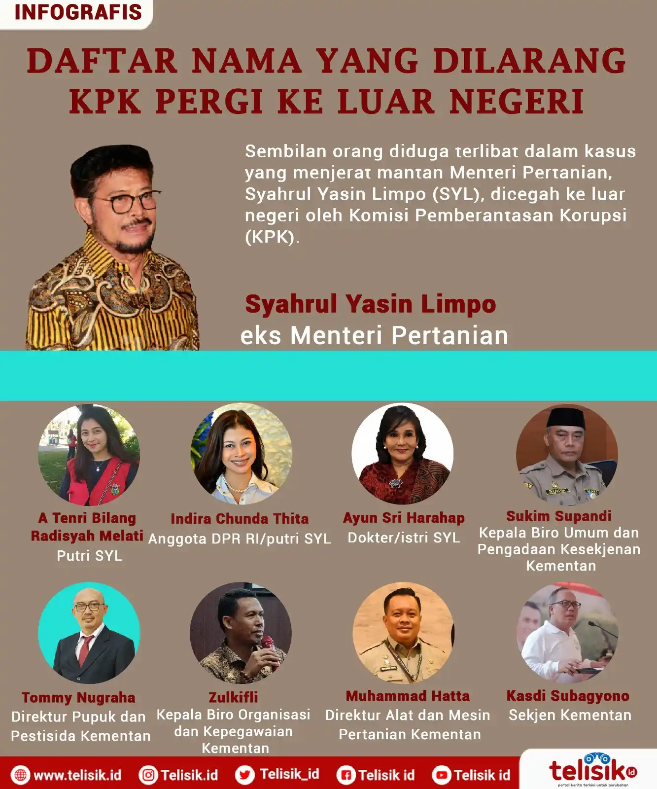 Infografis: 9 Daftar Nama yang Dilarang KPK Pergi ke Luar Negeri