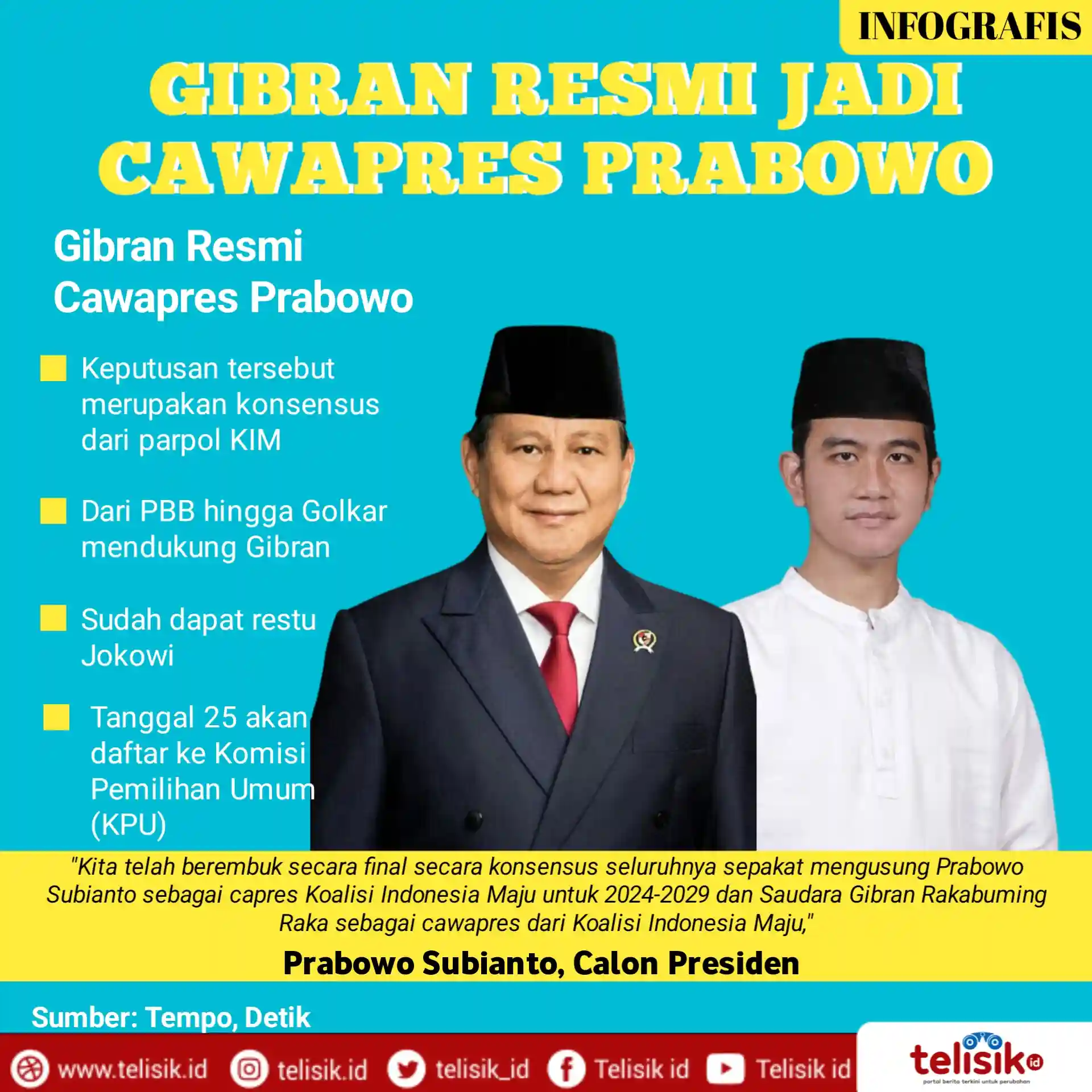 Infografis: Gibran Resmi Jadi Cawapres Prabowo