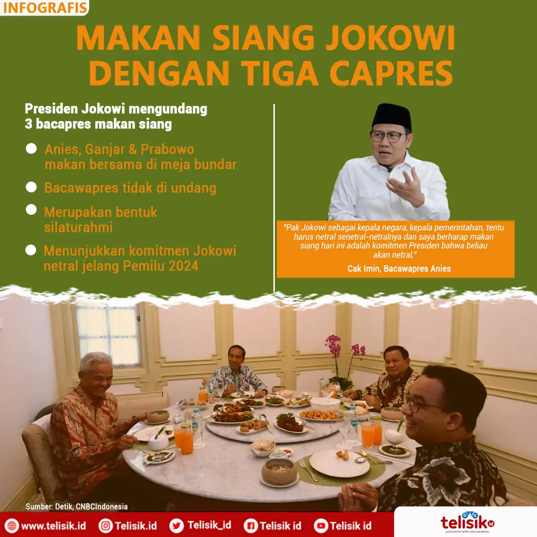 Infografis: Makan Siang Jokowi Dengan 3 Capres