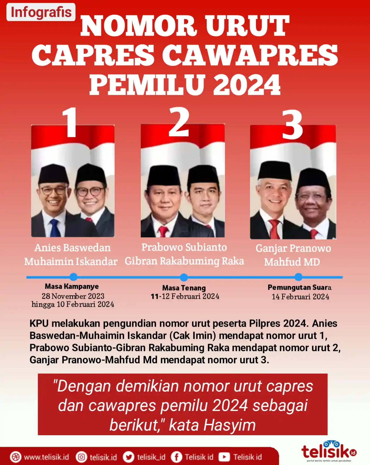 Infografis: Nomor Urut Capres Cawapres Pemilu 2024
