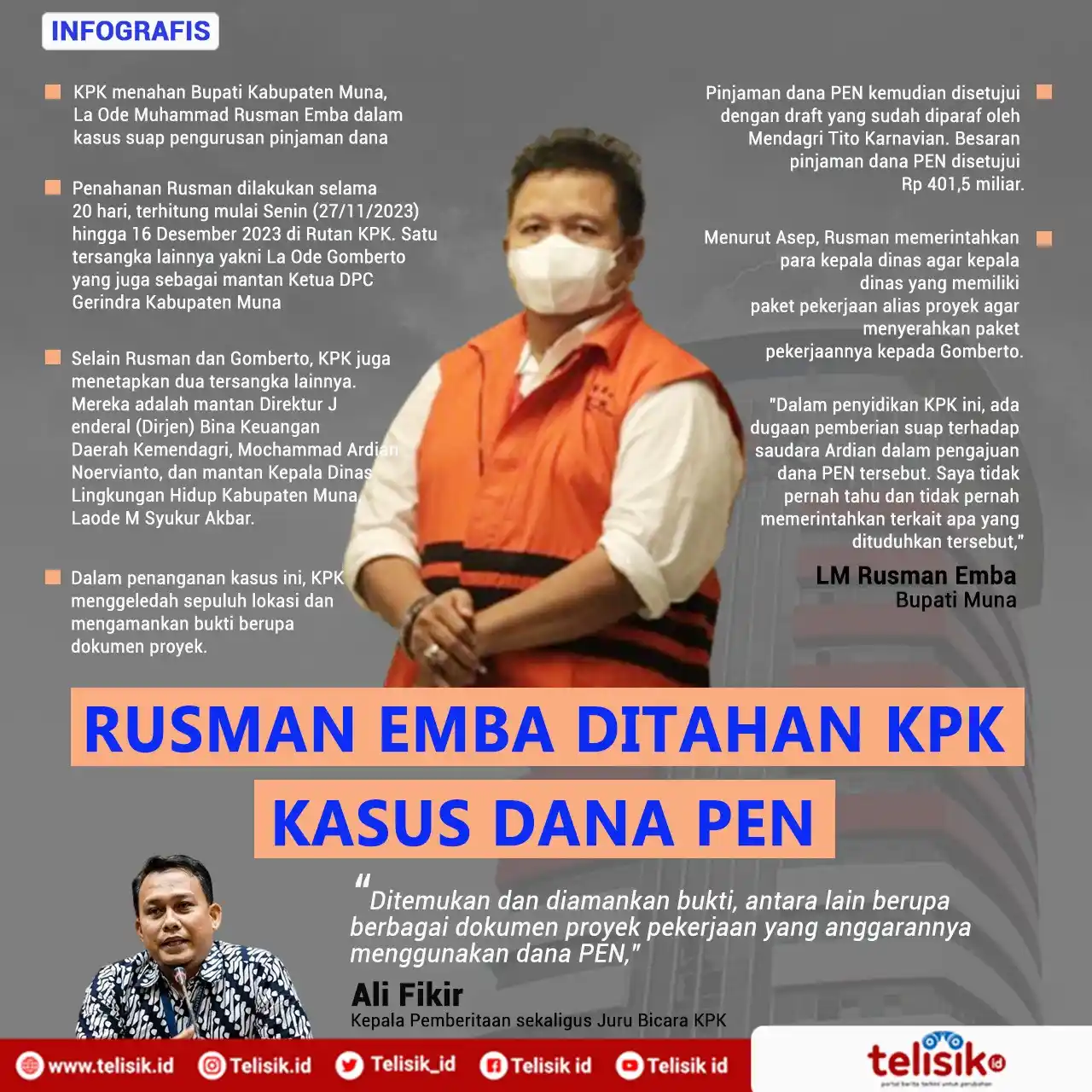 Infografis: Rusman Emba Ditahan KPK Kasus Dana PEN