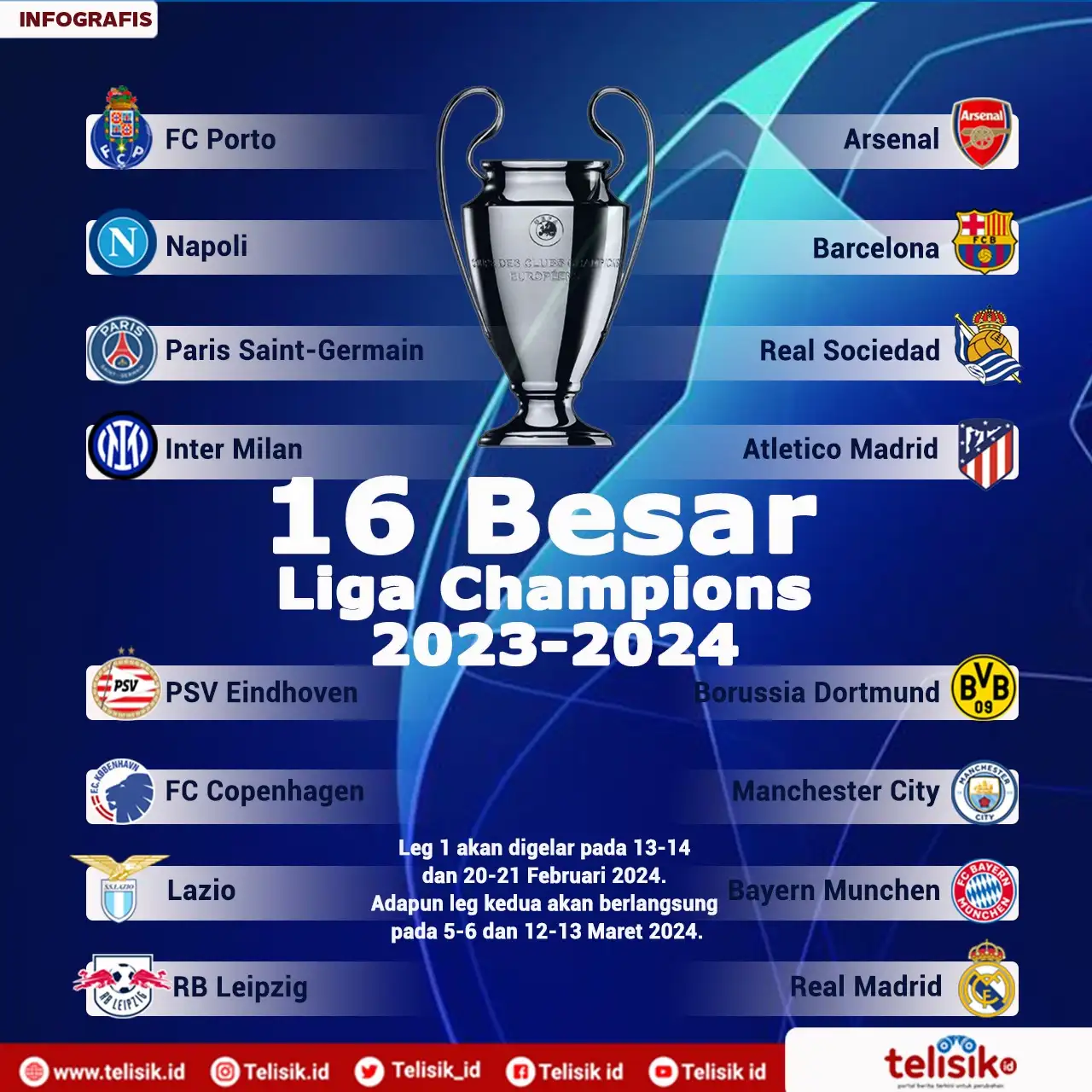Infografis: Hasil Drawing 16 Besar Liga Champions 2023/2024