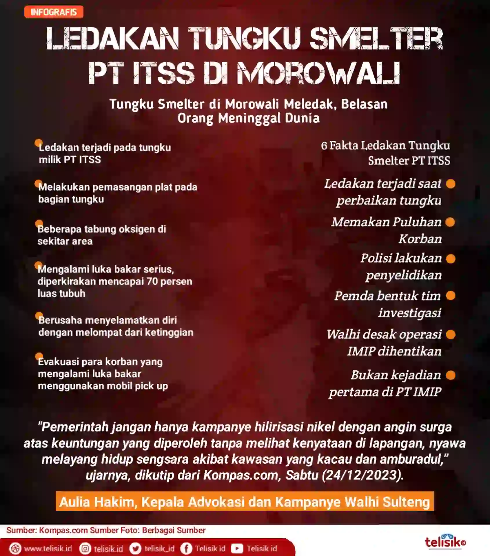 Infografis: Ledakan Tungku Smelter PT ITSS di Morowali 