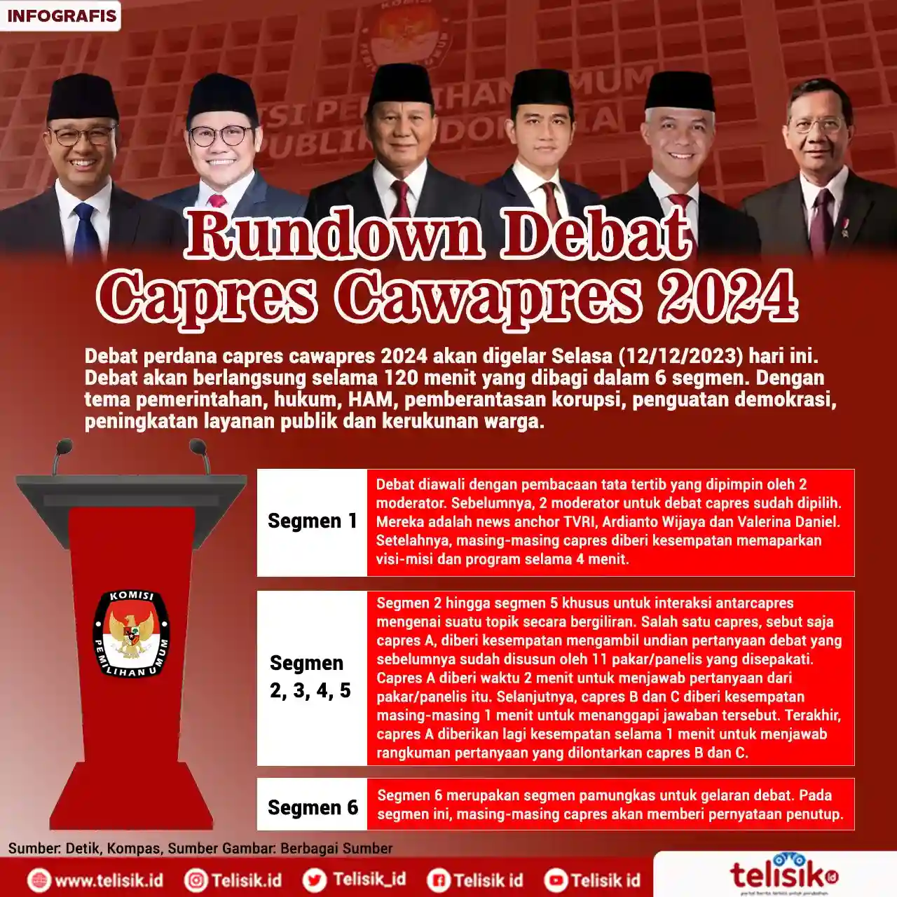 Infografis: Rundown Debat Capres Cawapres 2024