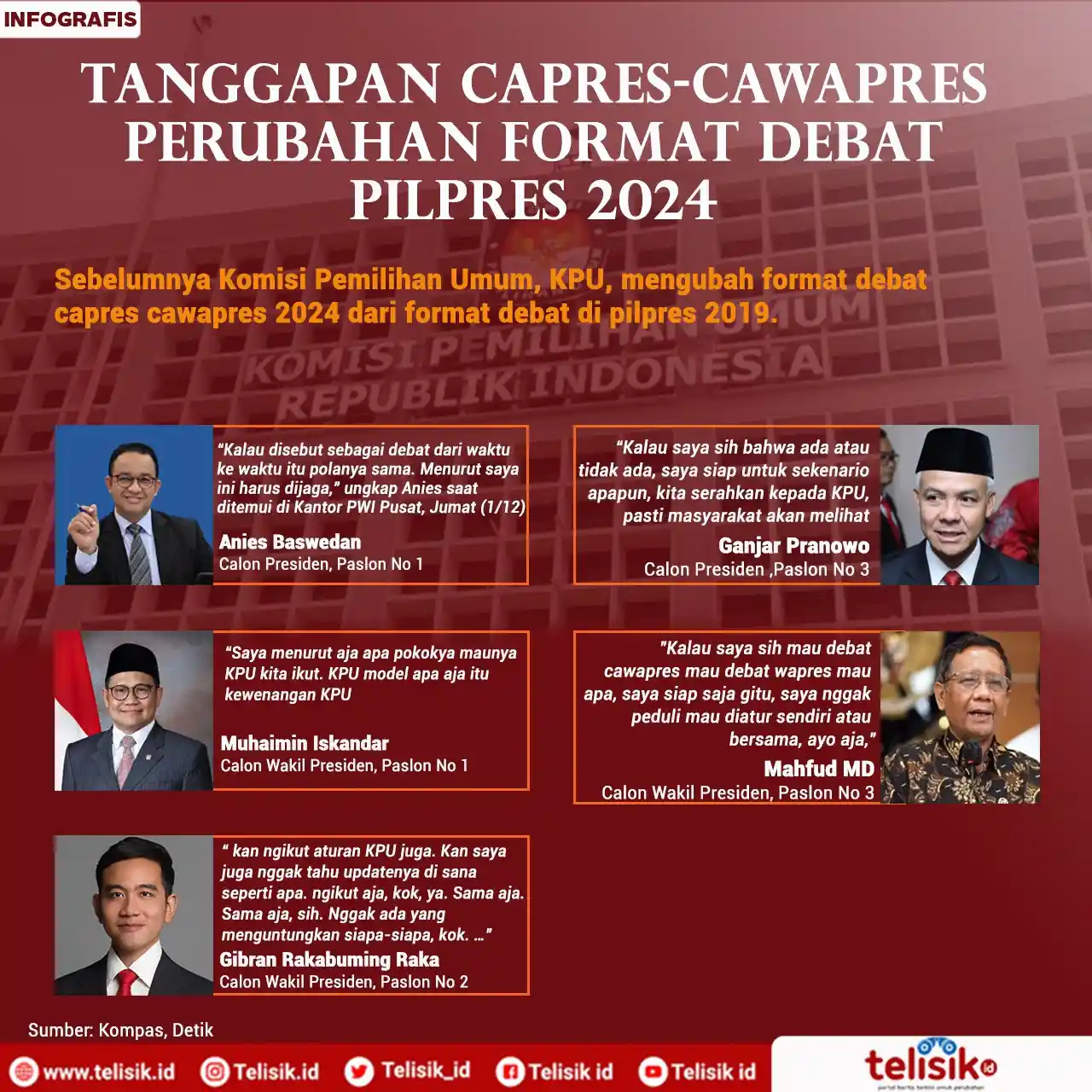 Infografis: Tanggapan Capres-Cawapres Perubahan Format Debat Pilpres 2024