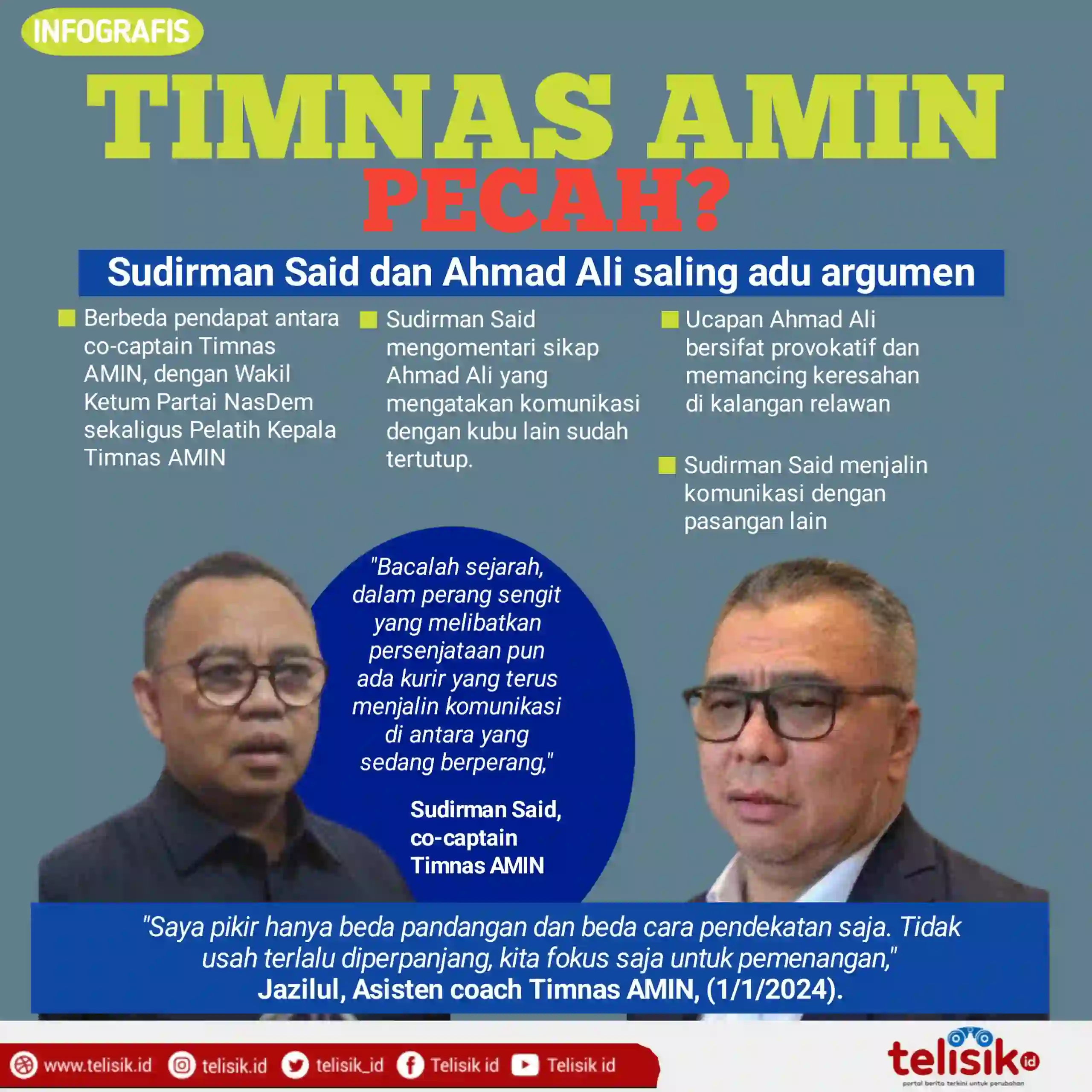 Infografis: Timnas AMIN Pecah?