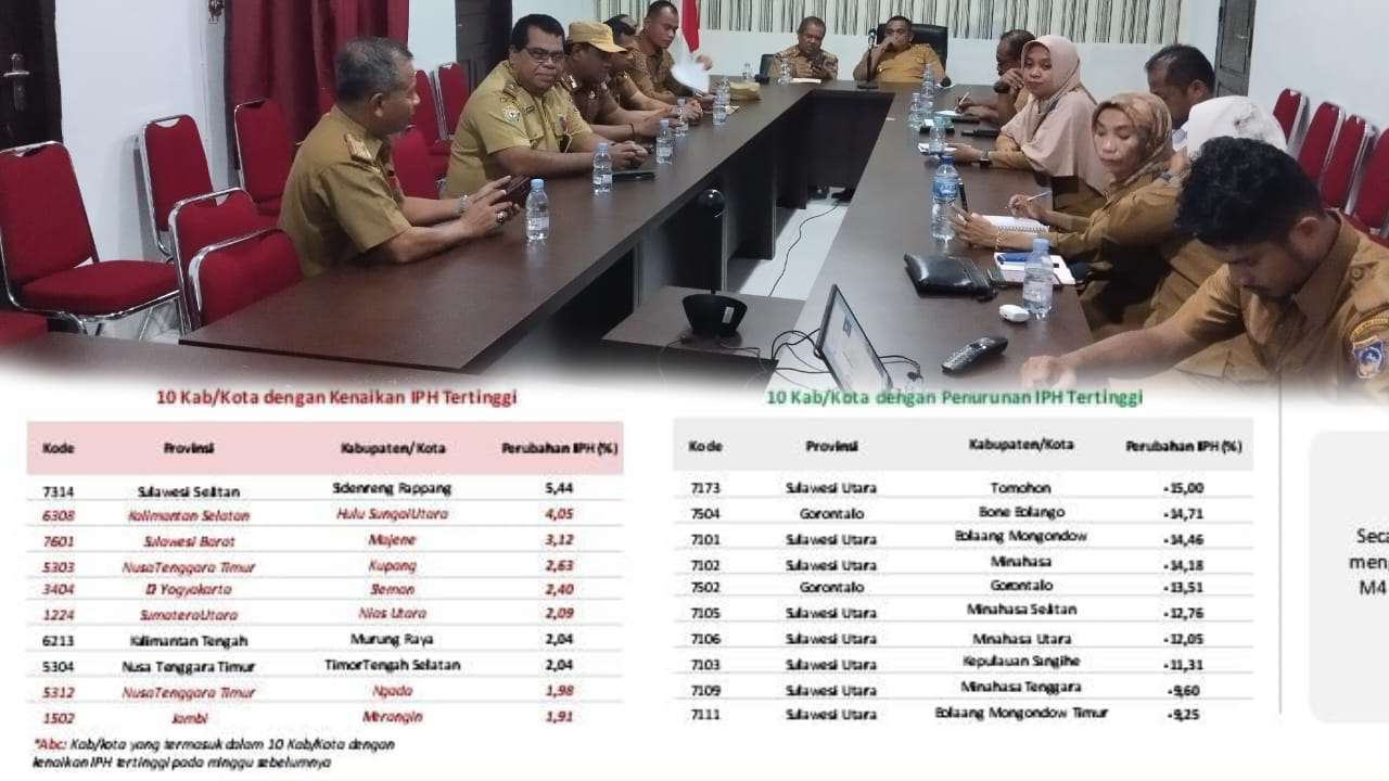Pemda Muna Barat Berhasil Tekan Inflasi, Ini Datanya