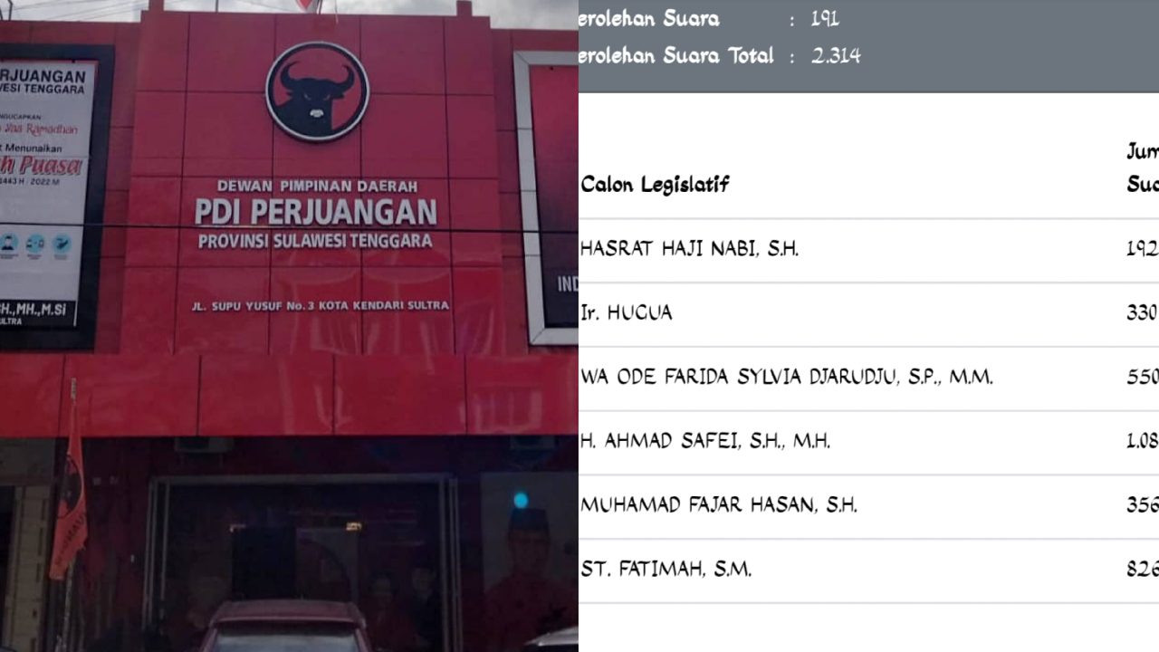 Hasil Quick Count DPR Dapil Sulawesi Tenggara: PDIP Hanya Peroleh 2.314, Satu Caleg Sampai Seribu Suara