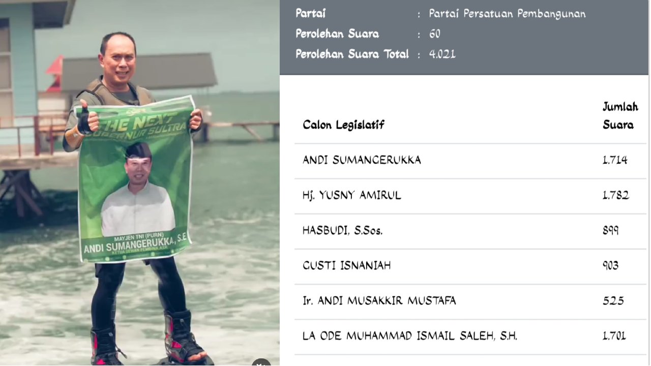 PPP Peroleh 4.021 Suara DPR RI Dapil Sulawesi Tenggara, ASR Bukan Terbanyak