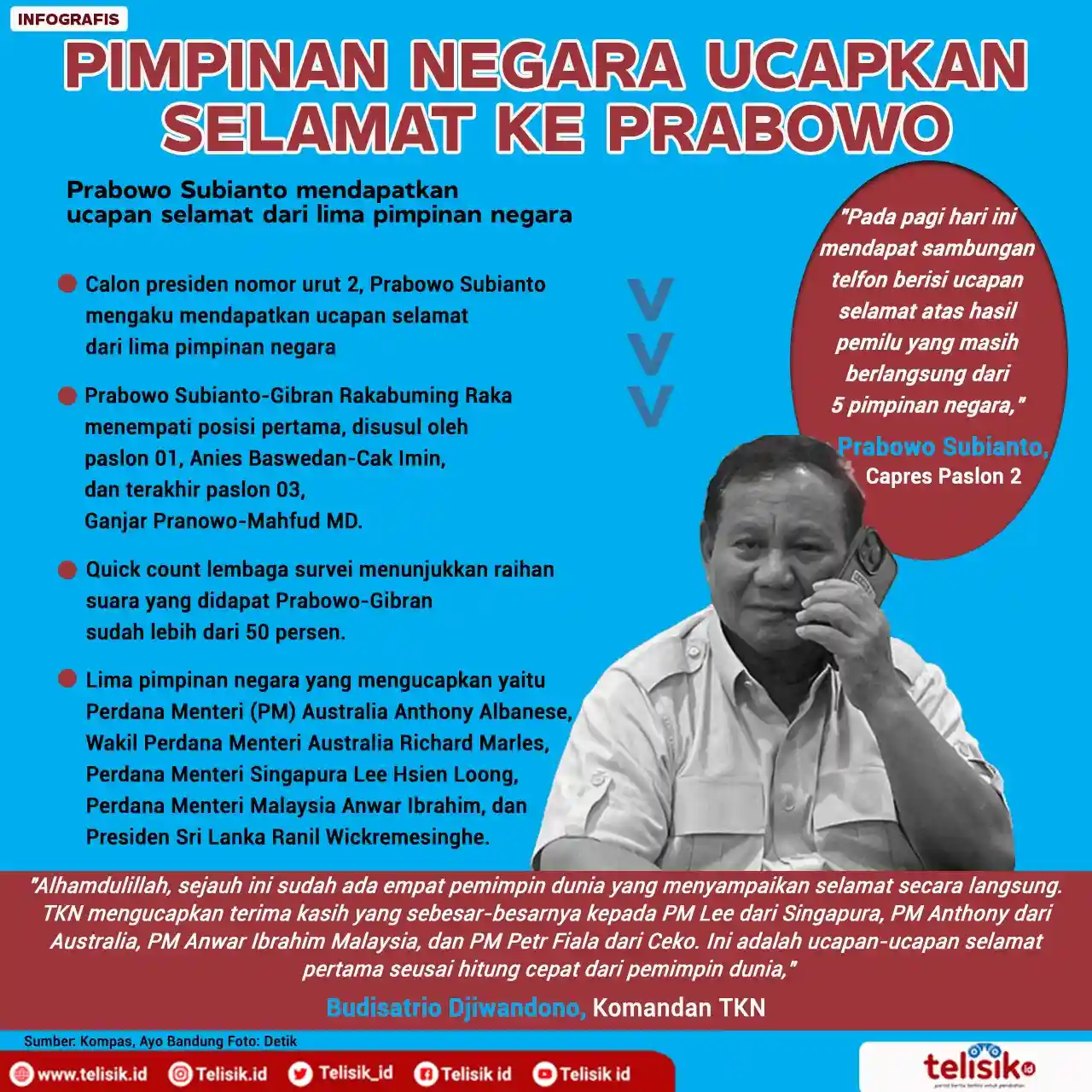 Infografis: Pimpinan Negara Ucap Selamat ke Prabowo