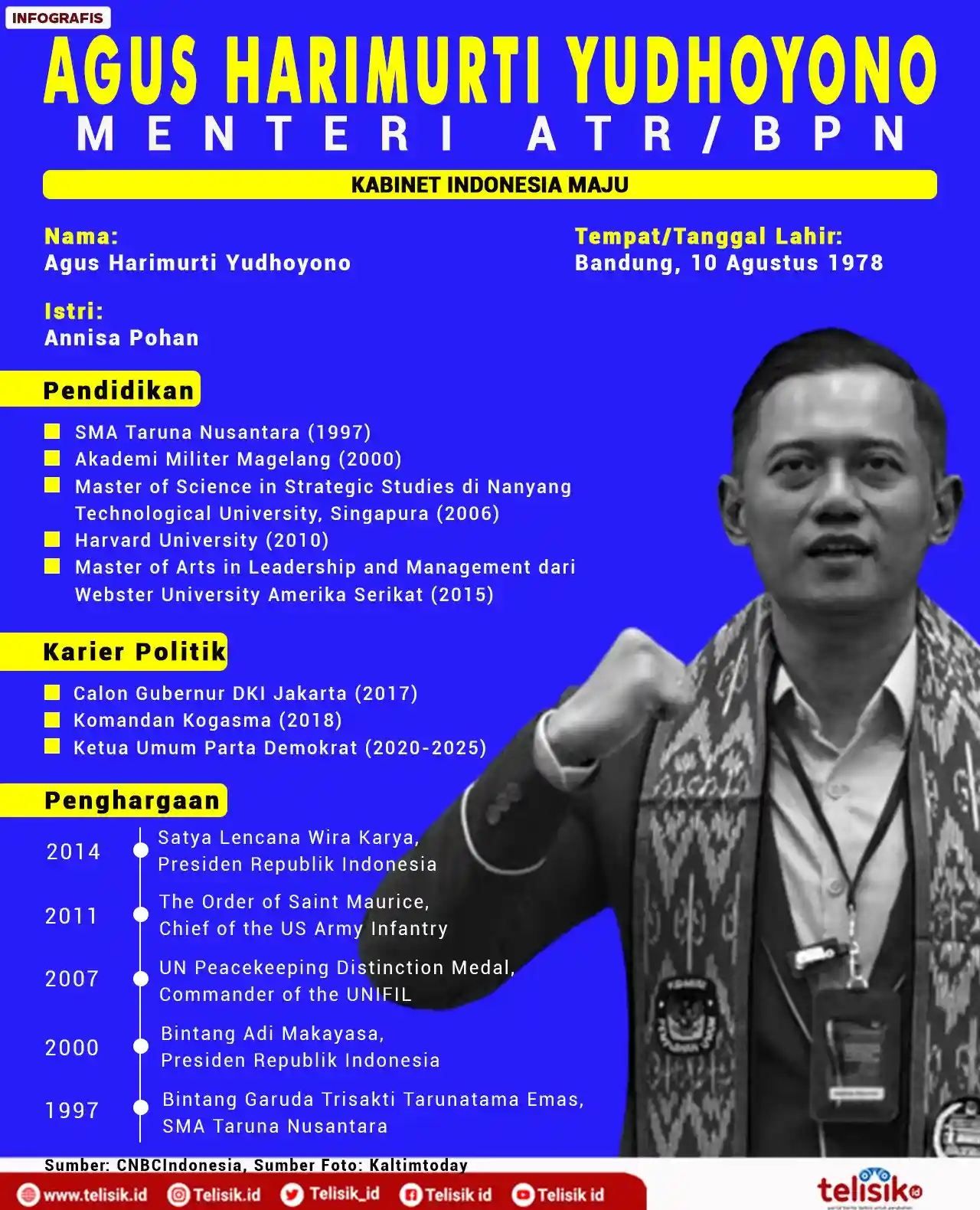 Infografis: Profil AHY, Lulusan Akmil Kini jadi Menteri ATR/BPN Kabinet Jokowi