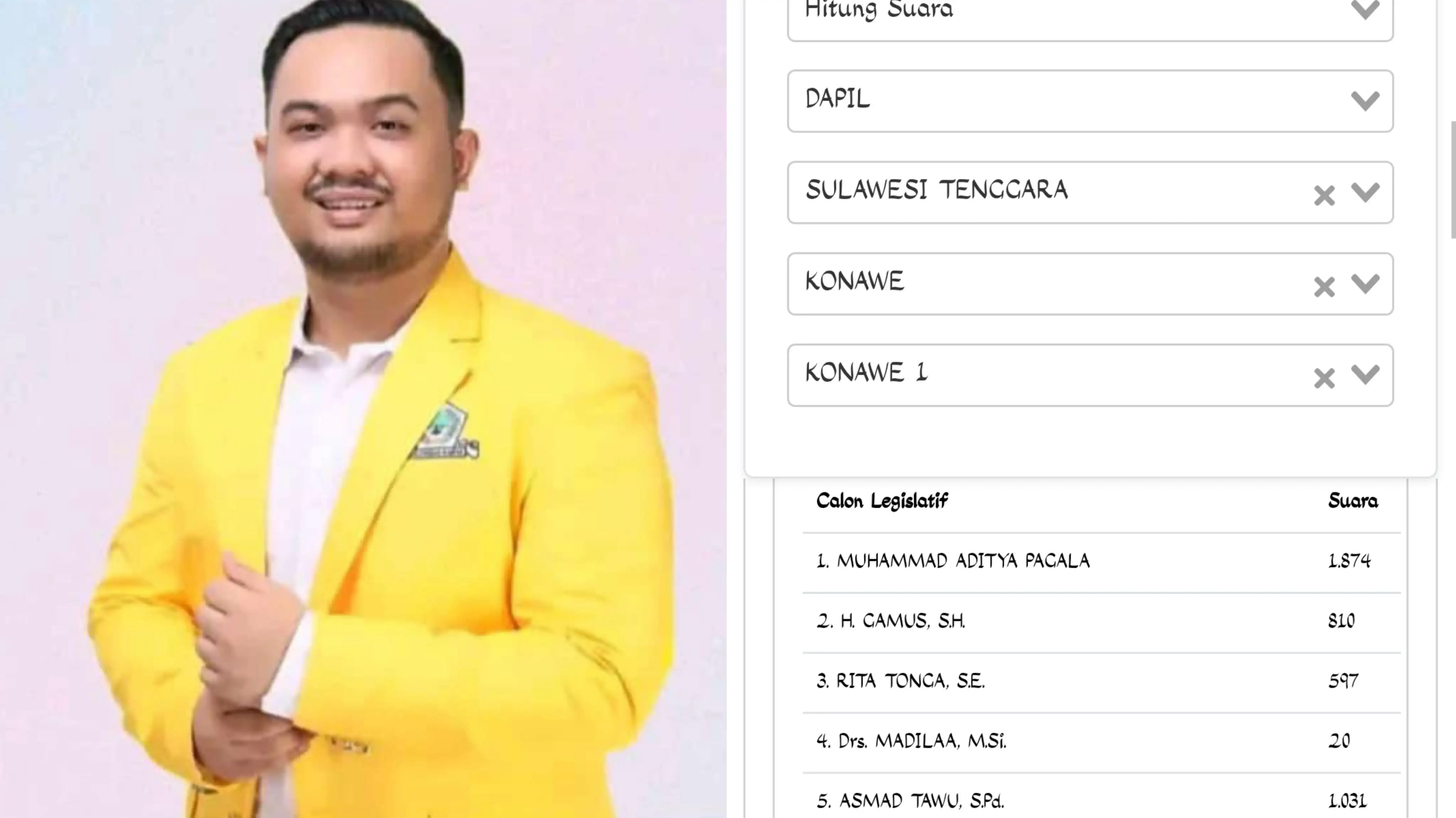 Raih Suara Terbanyak di Partainya, Caleg DPRD Konawe Muhammad Aditya Pagala Wakili Pemuda di Legislatif