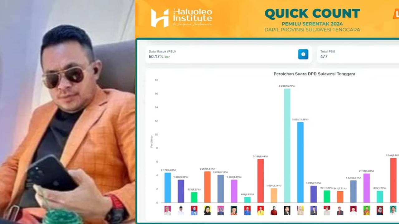 Update Quick Count vs Real Count: La Ode Umar Bonte Kokoh di Puncak