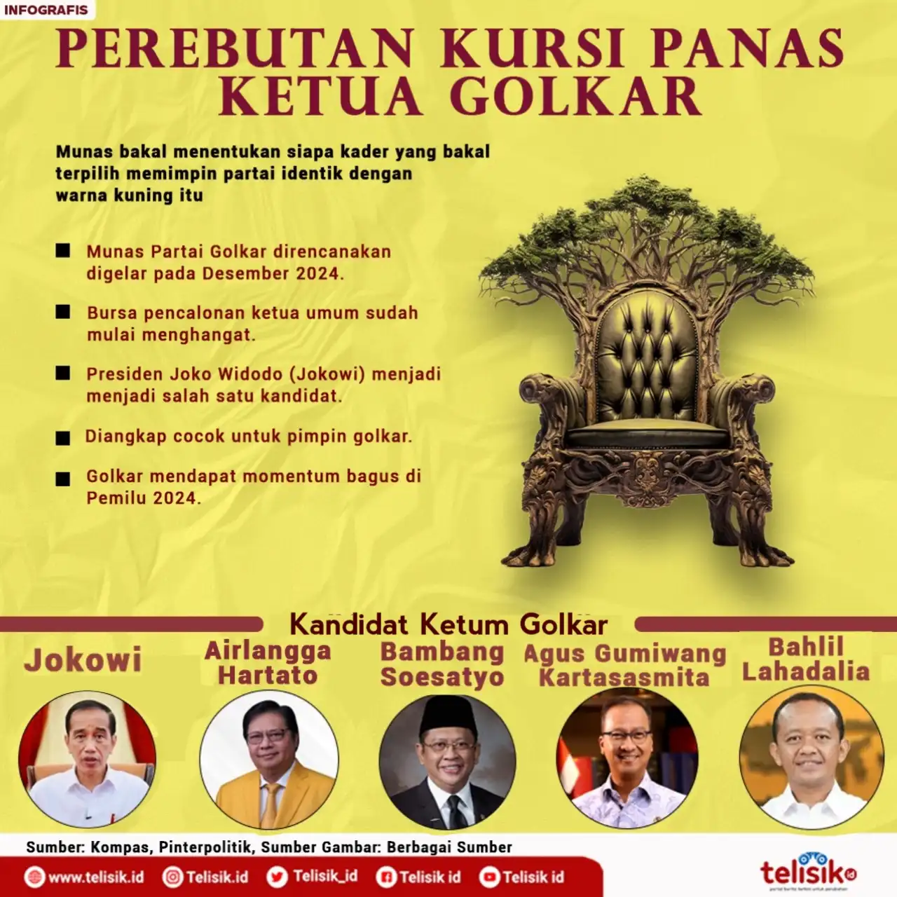 Infografis: Perebutan Kursi Panas Ketua Umum Golkar 