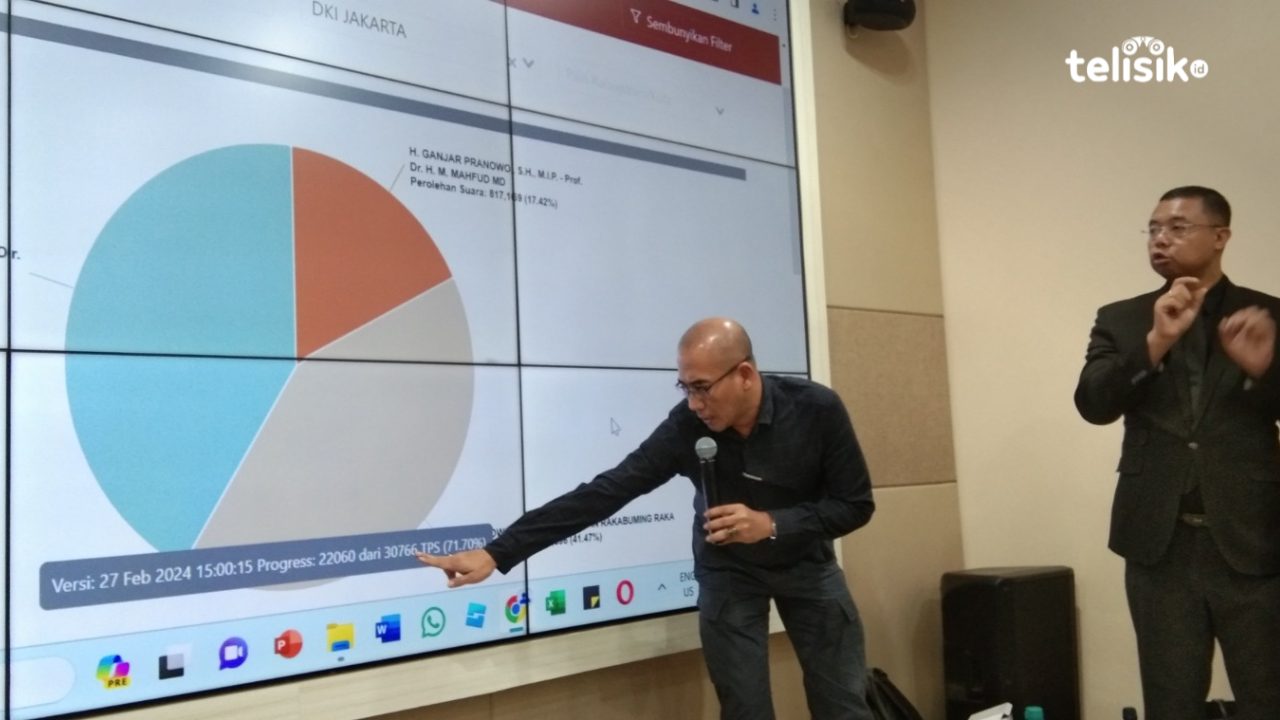 KPU Hilangkan Grafik Perolehan Suara di Sirekap, Timnas AMIN Sebut Bukti Kian Banyak Kejanggalan dan Tekanan