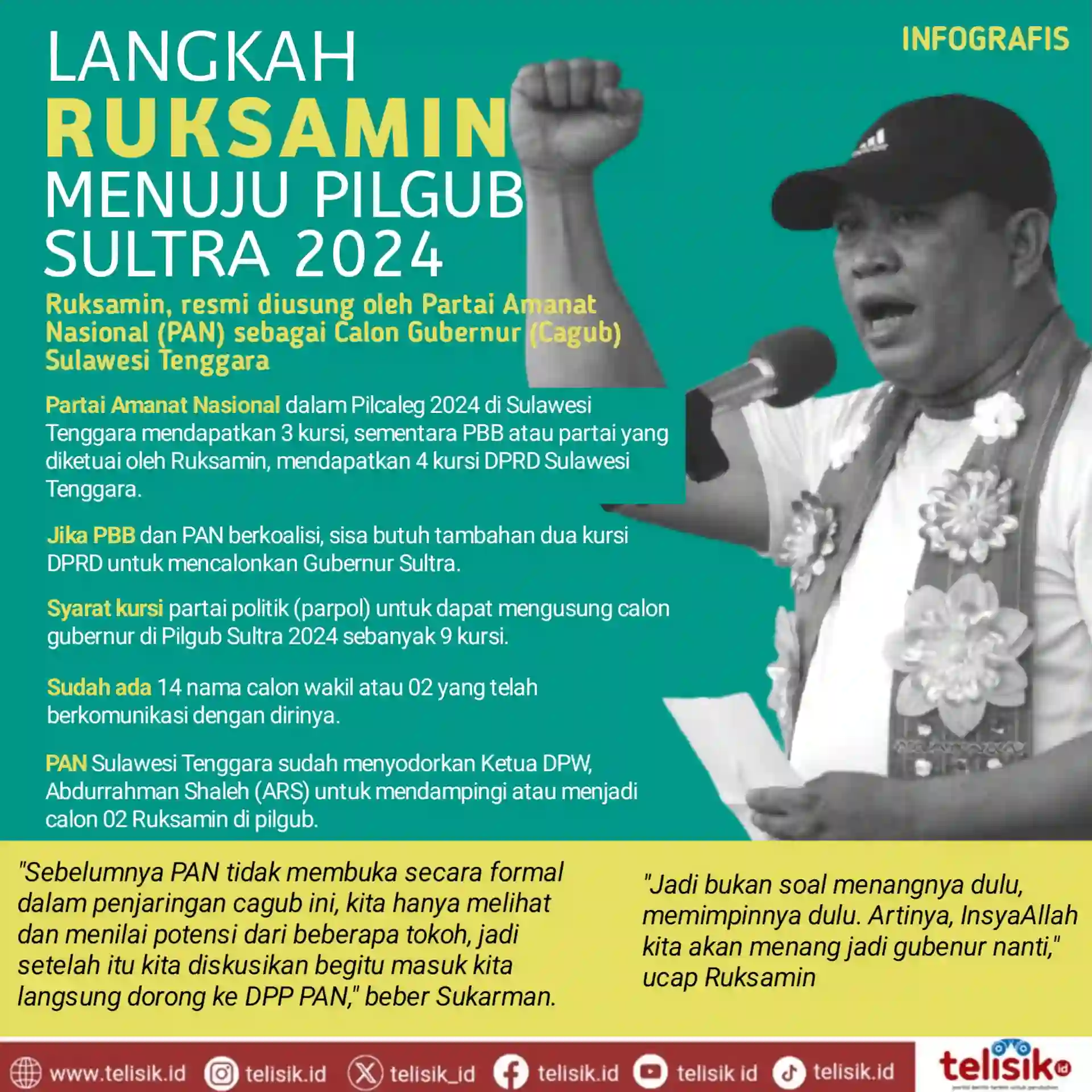 Infografis: Langkah Ruksamin Menuju Pilgub Sulawesi Tenggara