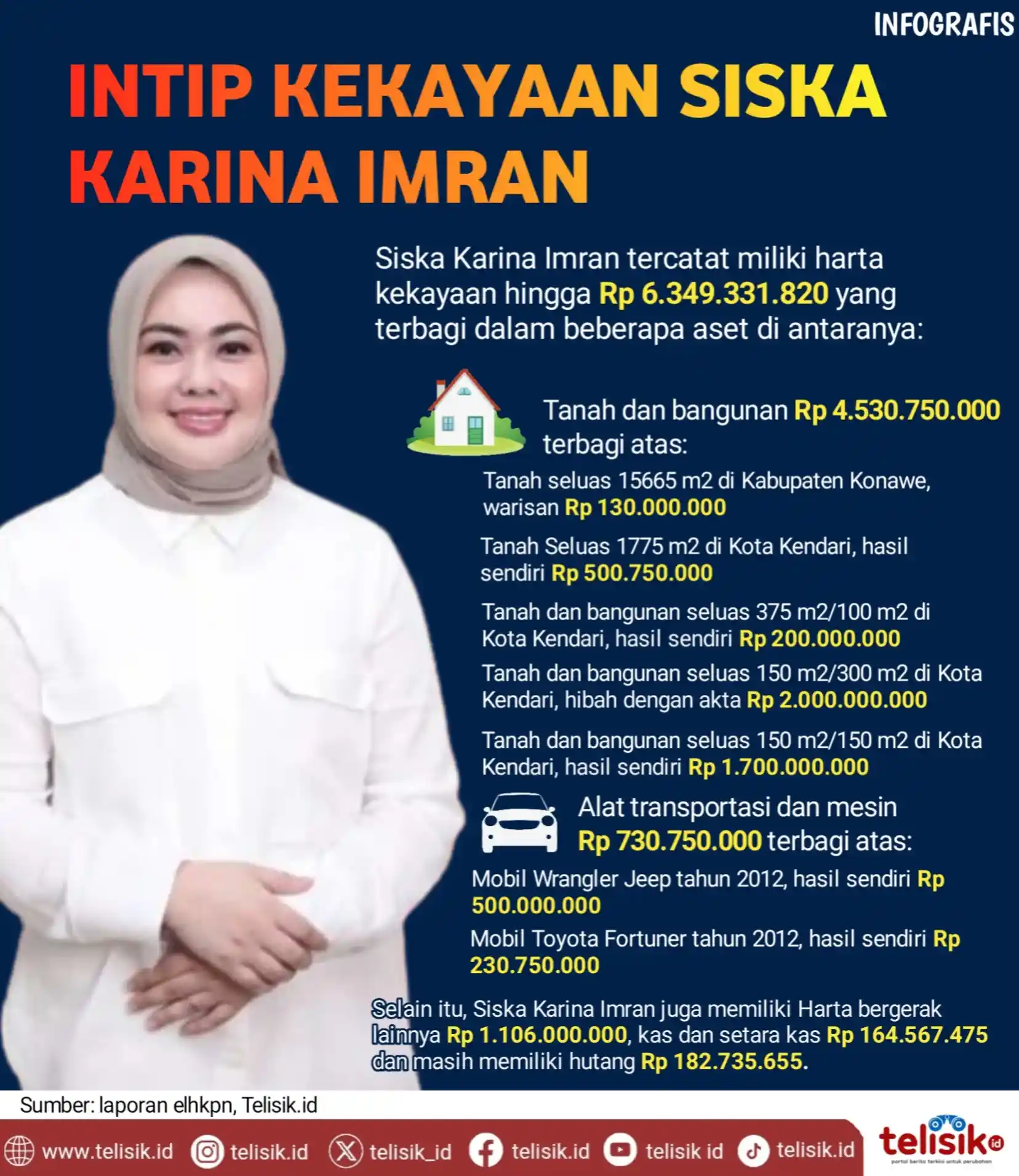 Infografis: Intip Kekayaan Siska Karina Imran