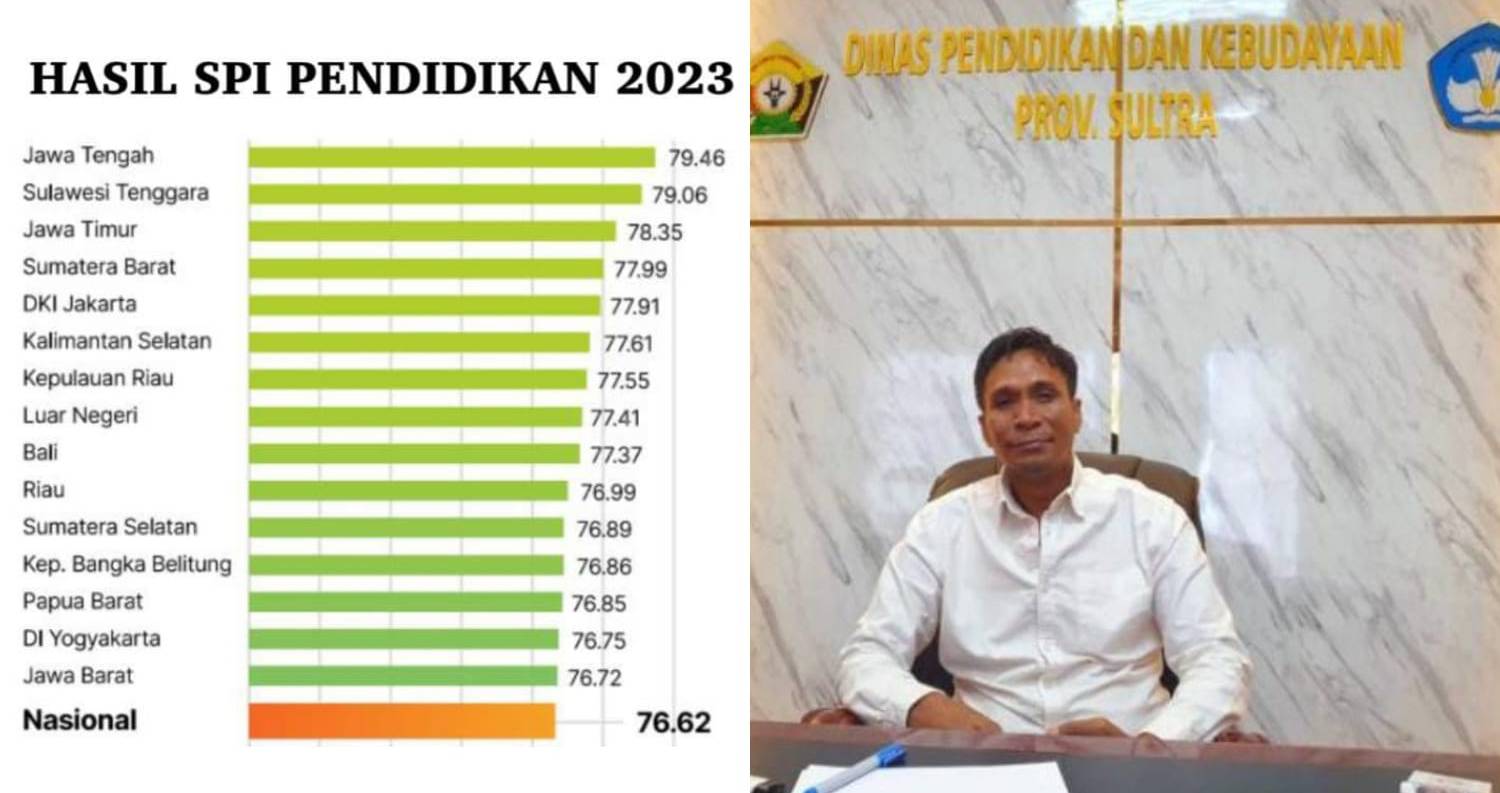 Kembali Ukir Prestasi, Provinsi Sulawesi Tenggara Masuk Kategori Paling Berintegritas di SPI Pendidikan KPK