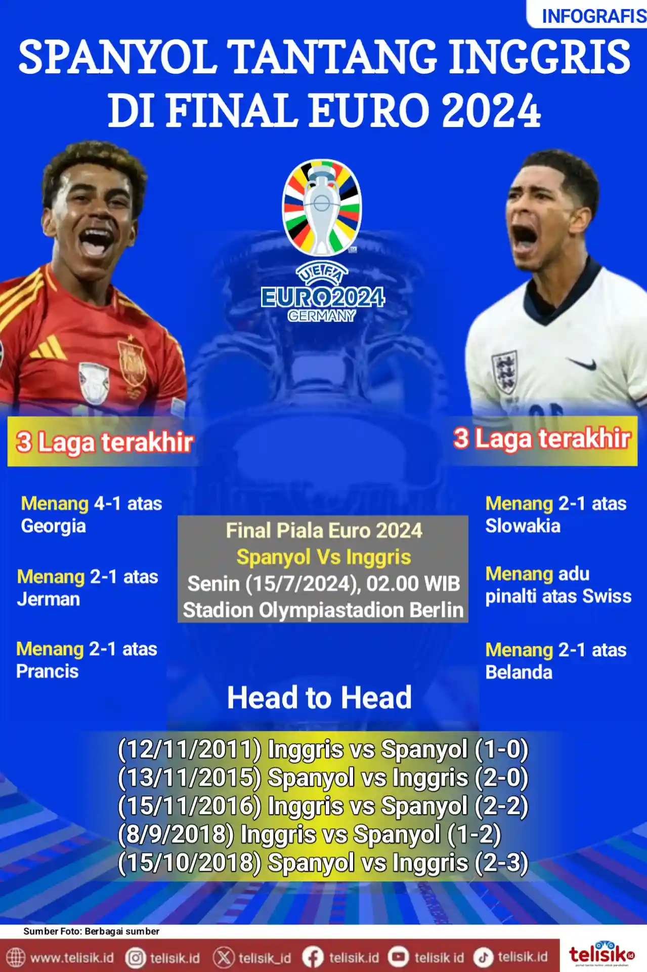 Infografis: Spanyol Tantang Inggris di Final Euro 2024