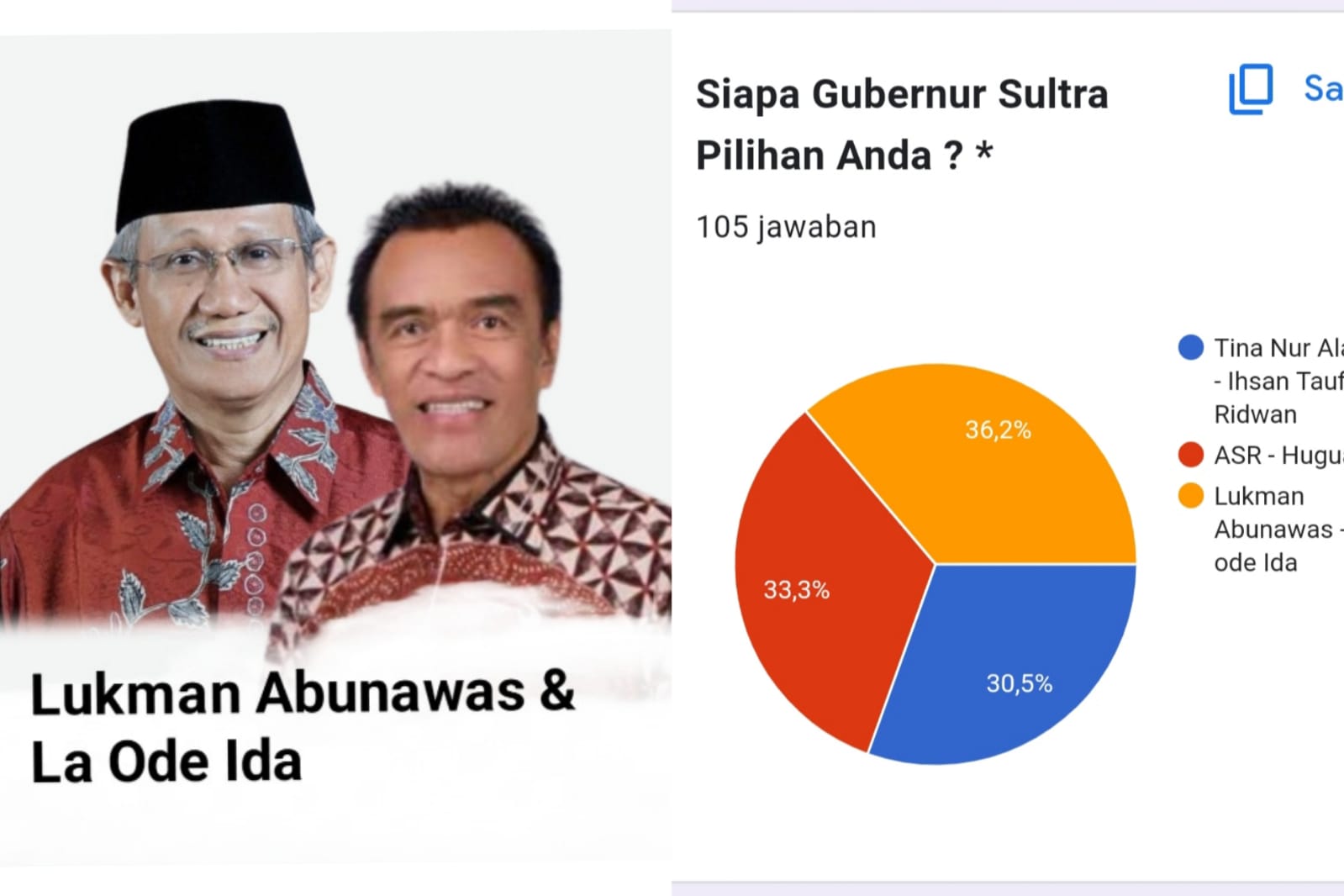 Ini Gubernur Pilihan Masyarakat Sulawesi Tenggara Hasil Sementara Polling Telisik.id